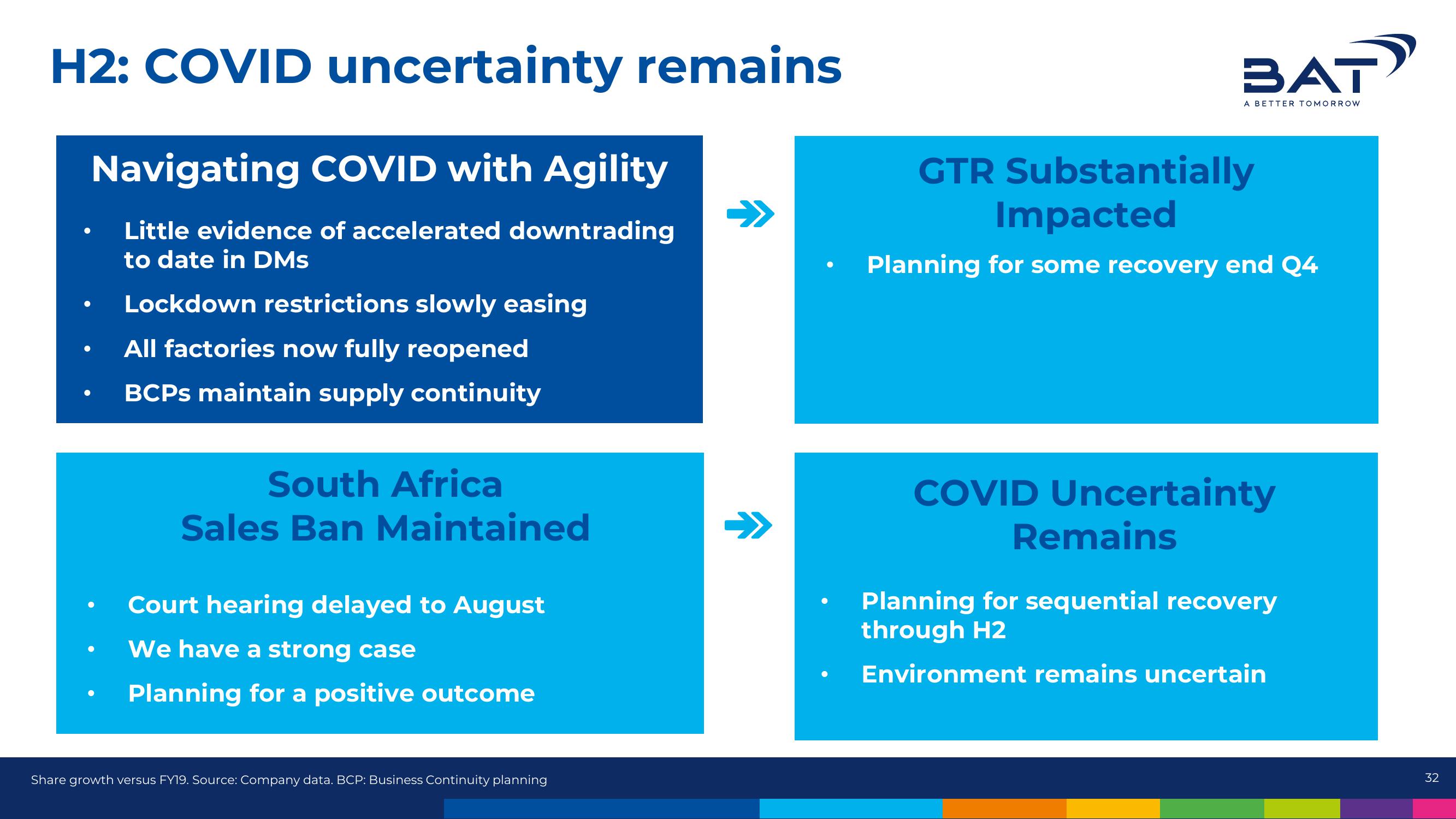 BAT Results Presentation Deck slide image #32