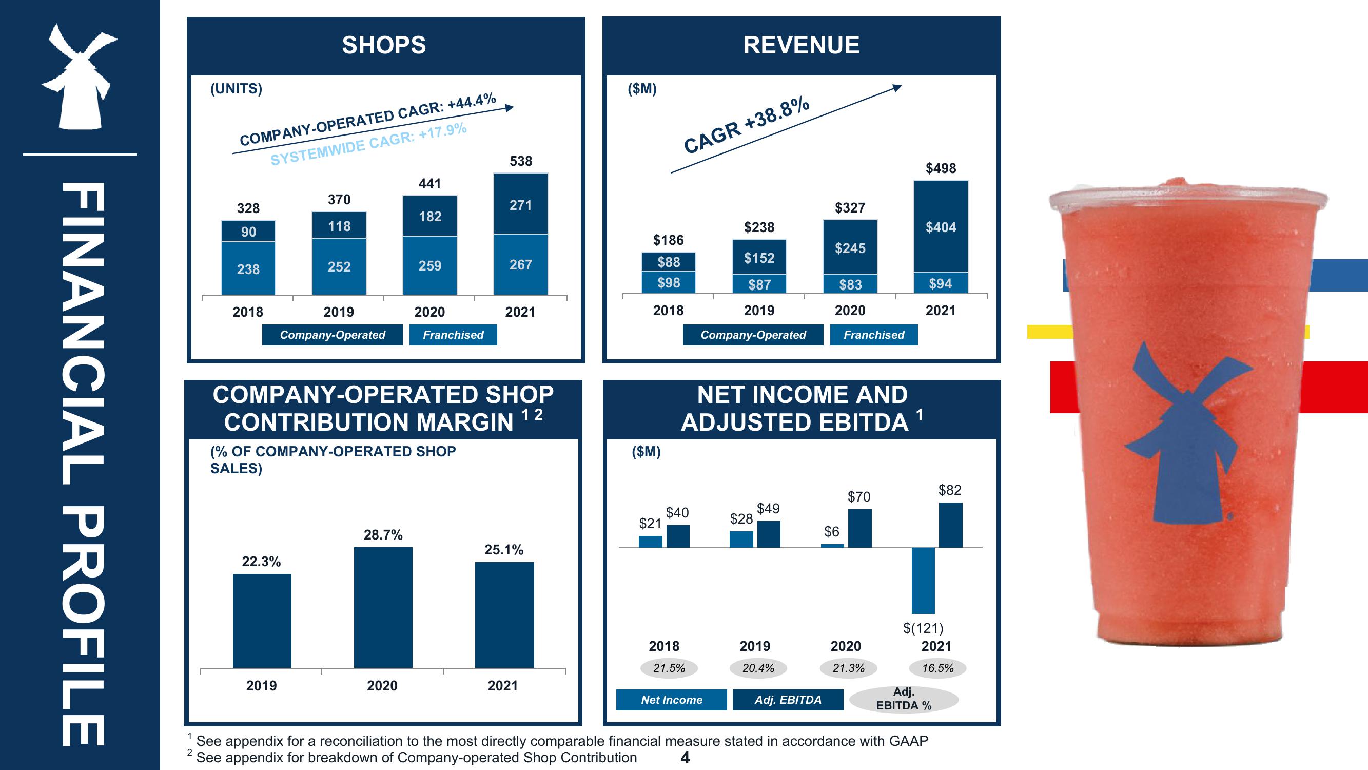 Dutch Bros Results Presentation Deck slide image #4