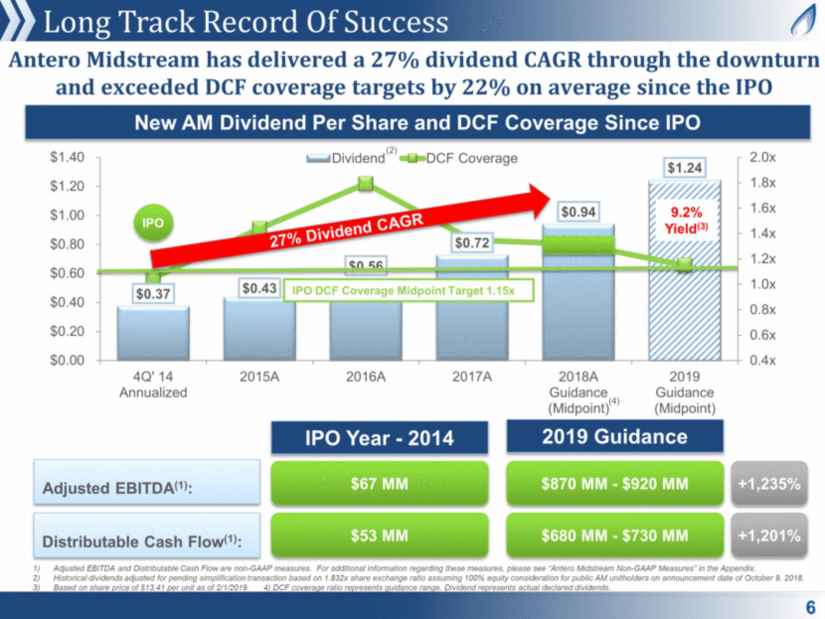 Antero Midstream Partners Investor Presentation Deck slide image #6