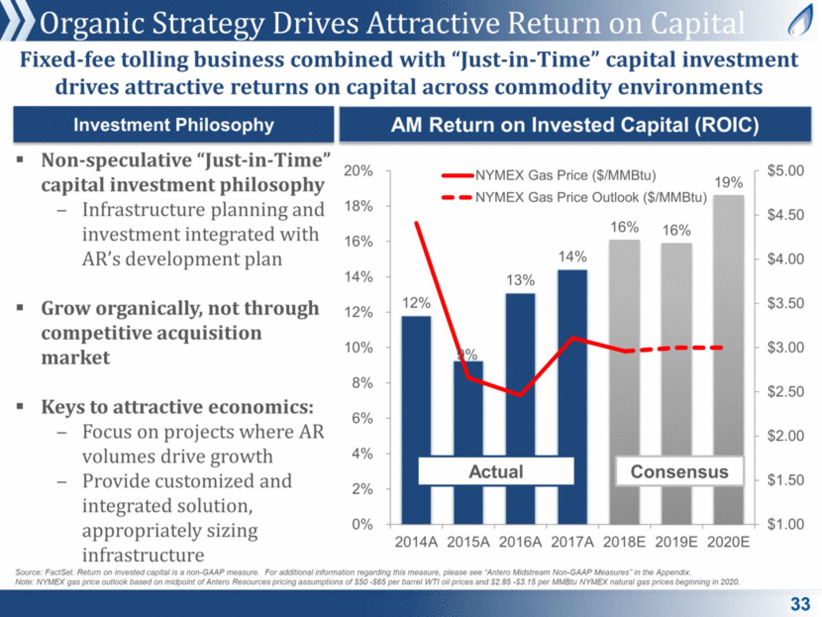 Antero Midstream Partners Investor Presentation Deck slide image #33