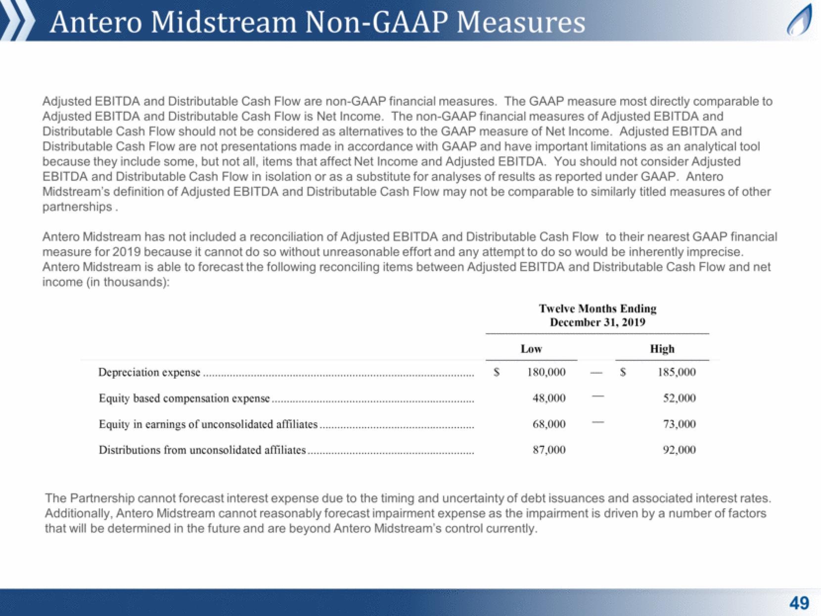 Antero Midstream Partners Investor Presentation Deck slide image #49