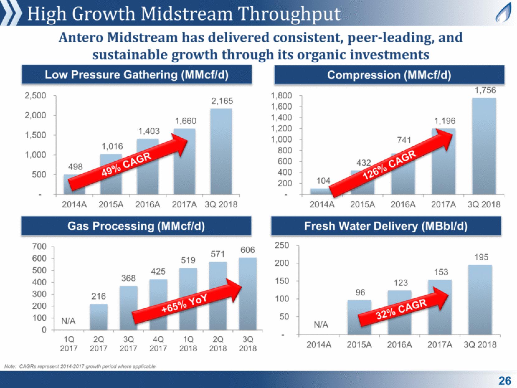 Antero Midstream Partners Investor Presentation Deck slide image #26