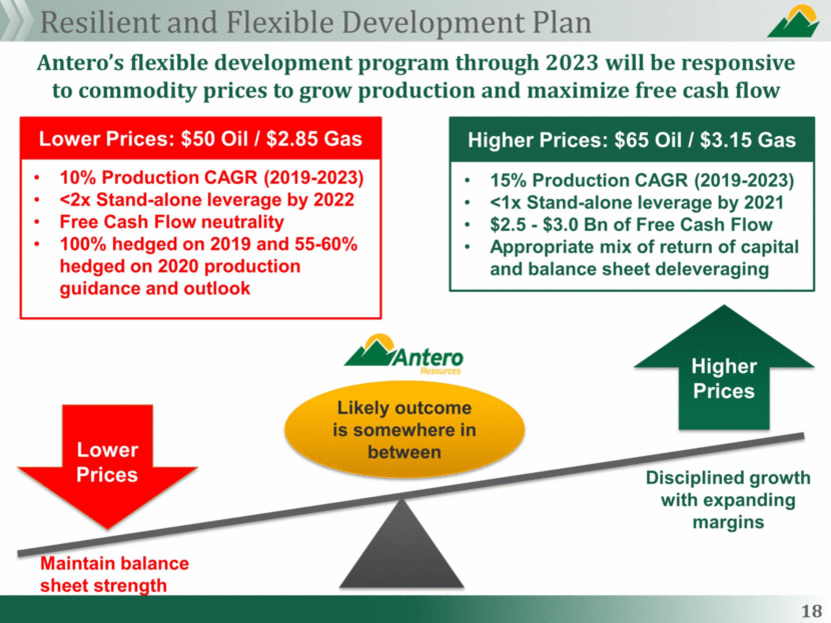 Antero Midstream Partners Investor Presentation Deck slide image #18