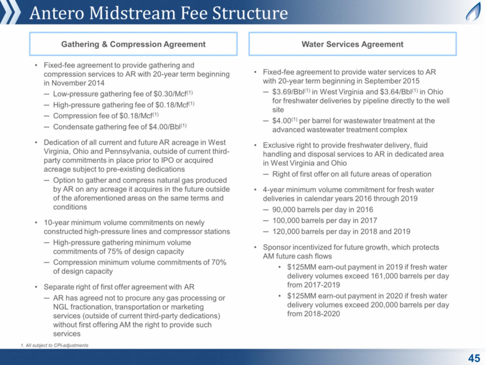 Antero Midstream Partners Investor Presentation Deck slide image #45