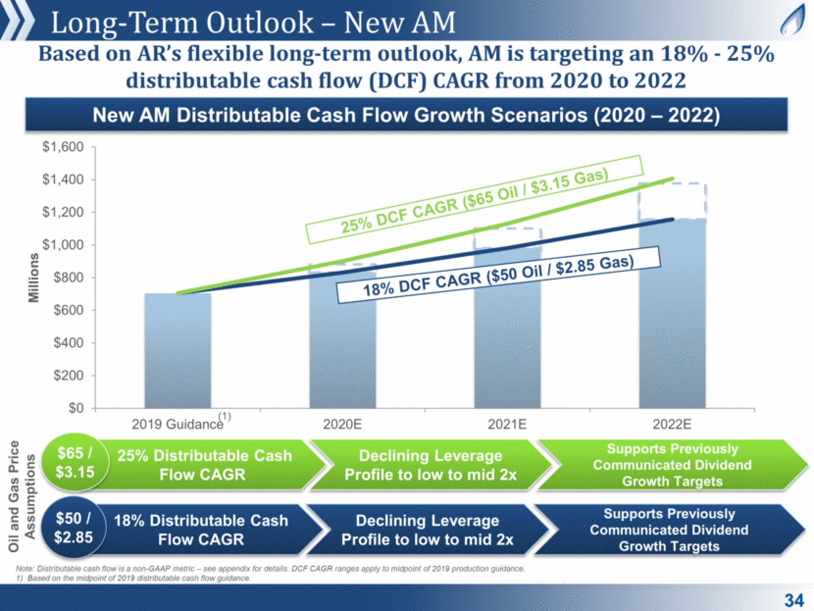 Antero Midstream Partners Investor Presentation Deck slide image #34