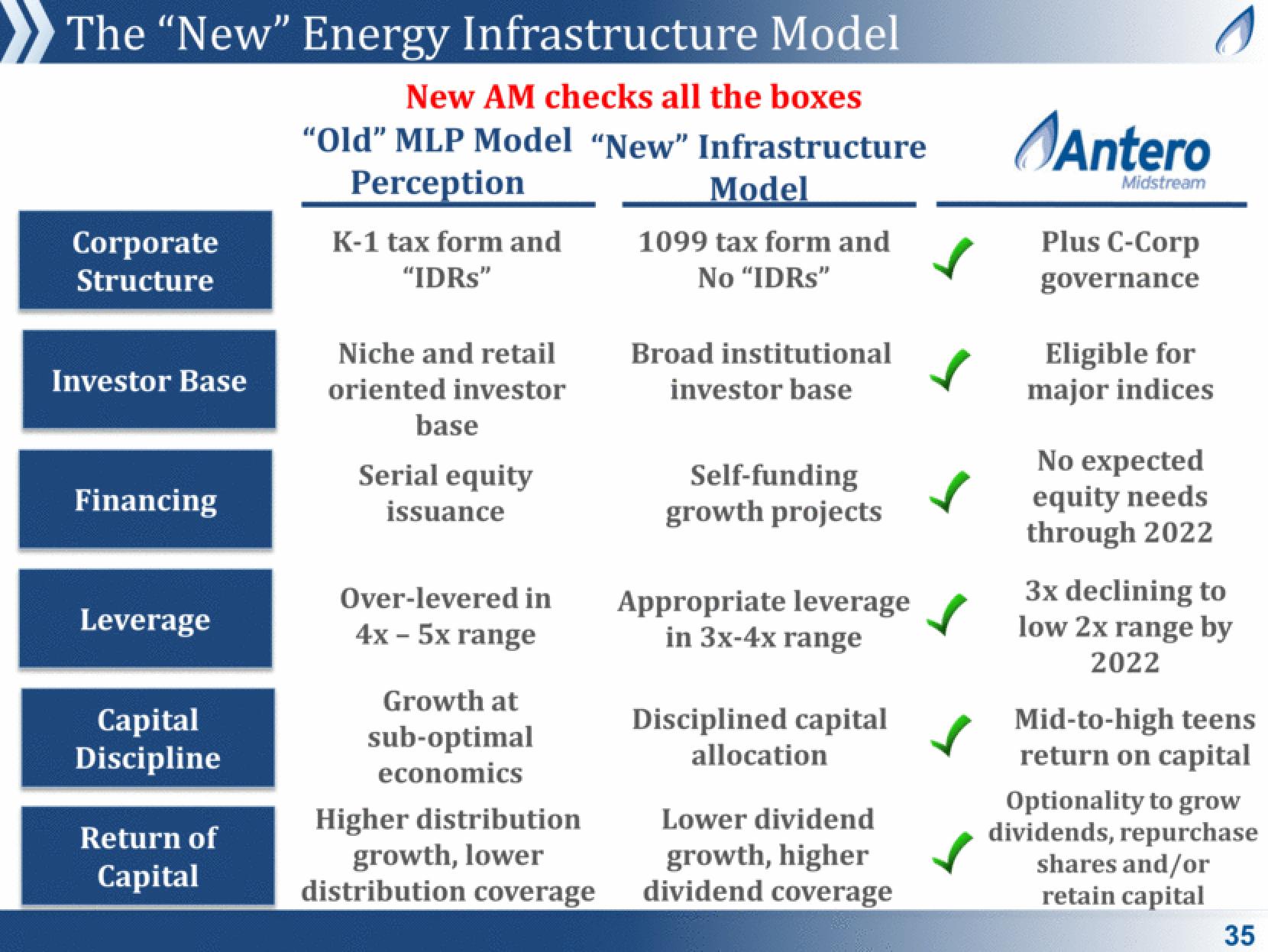 Antero Midstream Partners Investor Presentation Deck slide image #35