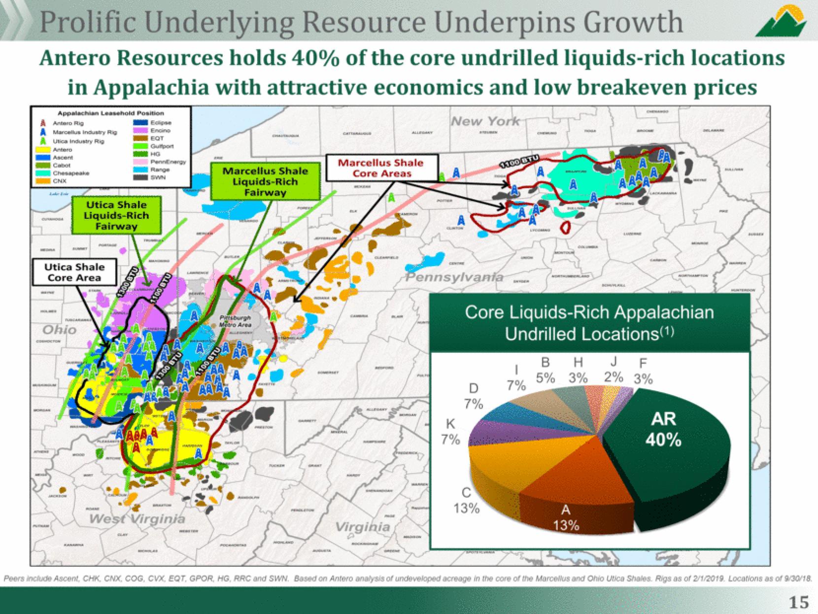 Antero Midstream Partners Investor Presentation Deck slide image #15