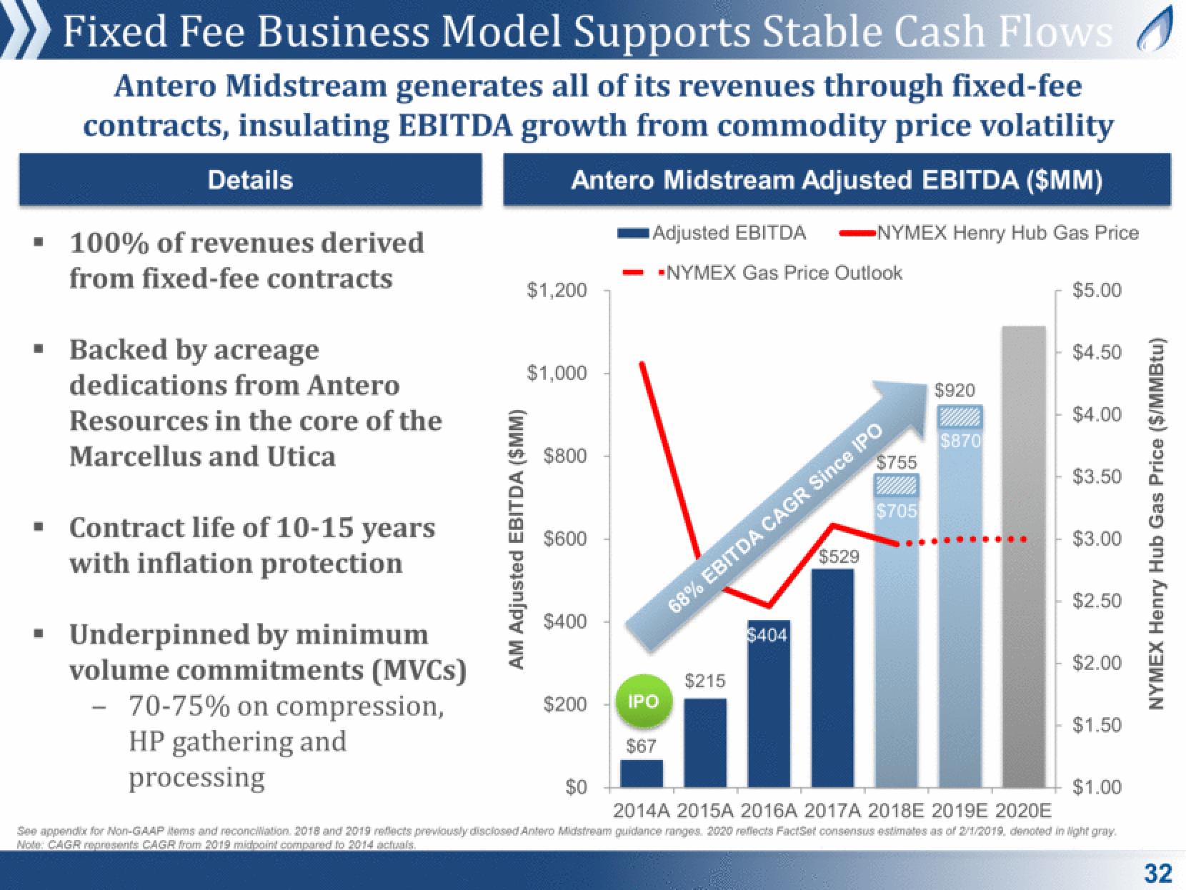 Antero Midstream Partners Investor Presentation Deck slide image #32