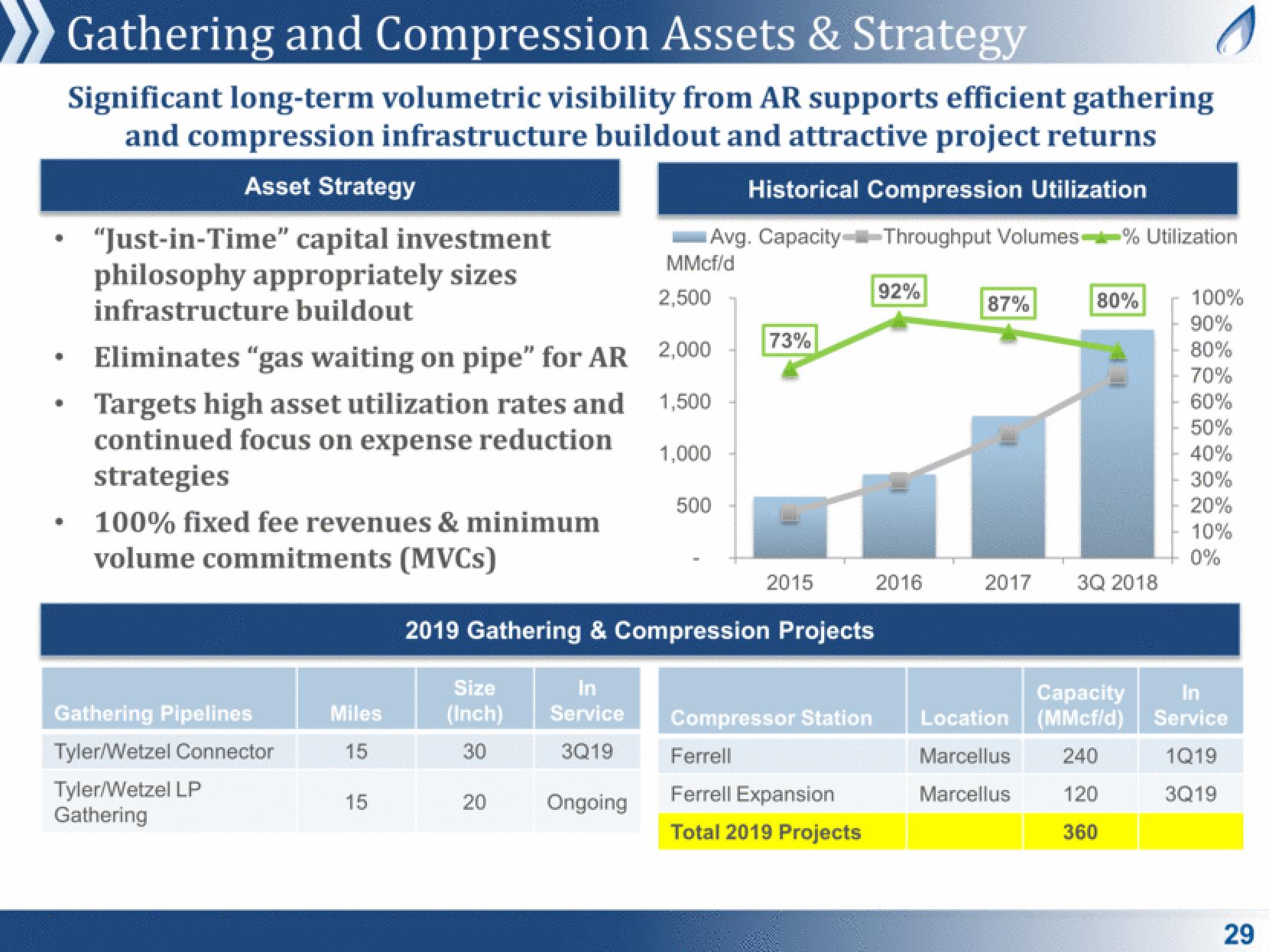 Antero Midstream Partners Investor Presentation Deck slide image #29