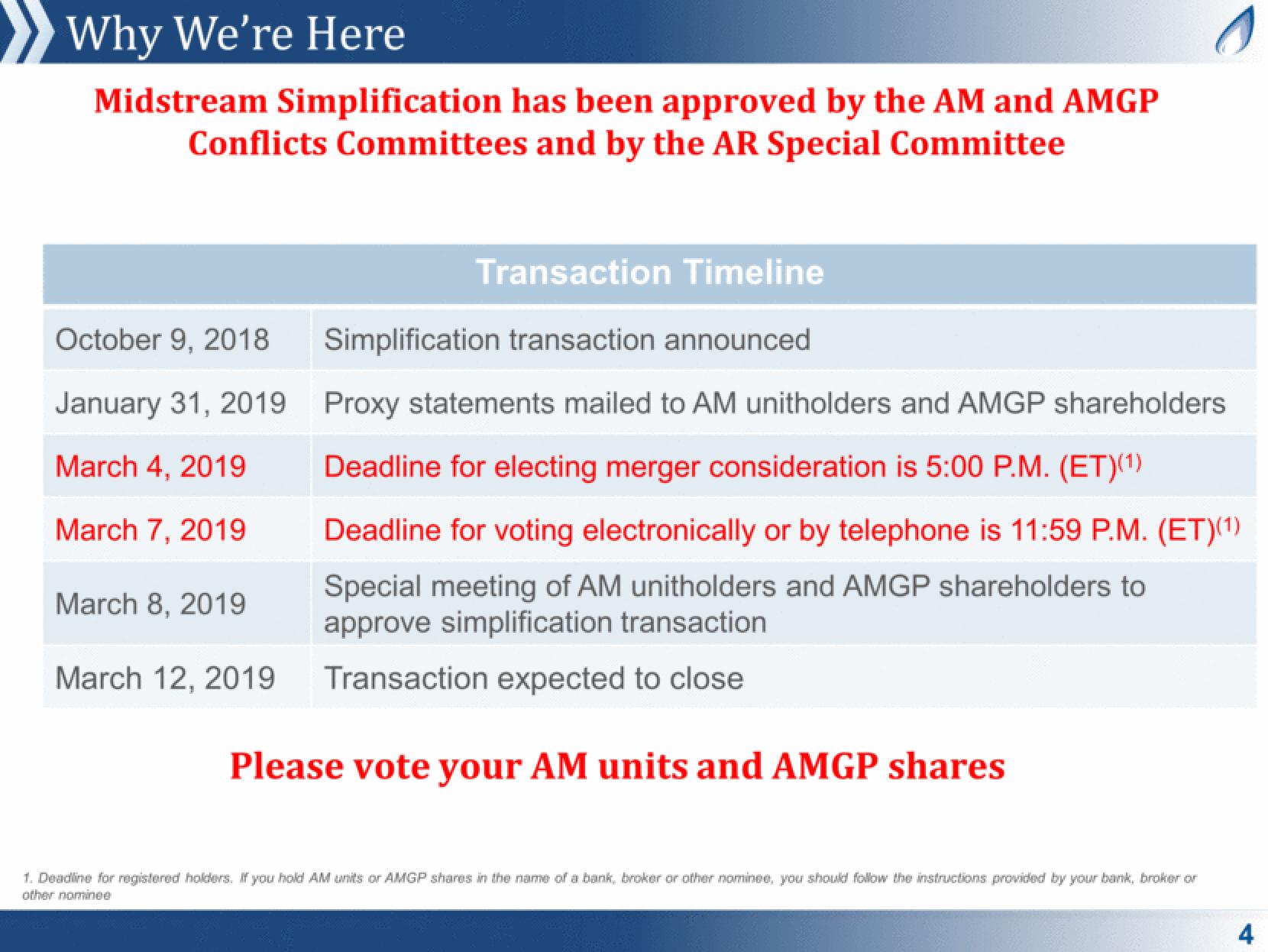 Antero Midstream Partners Investor Presentation Deck slide image #4