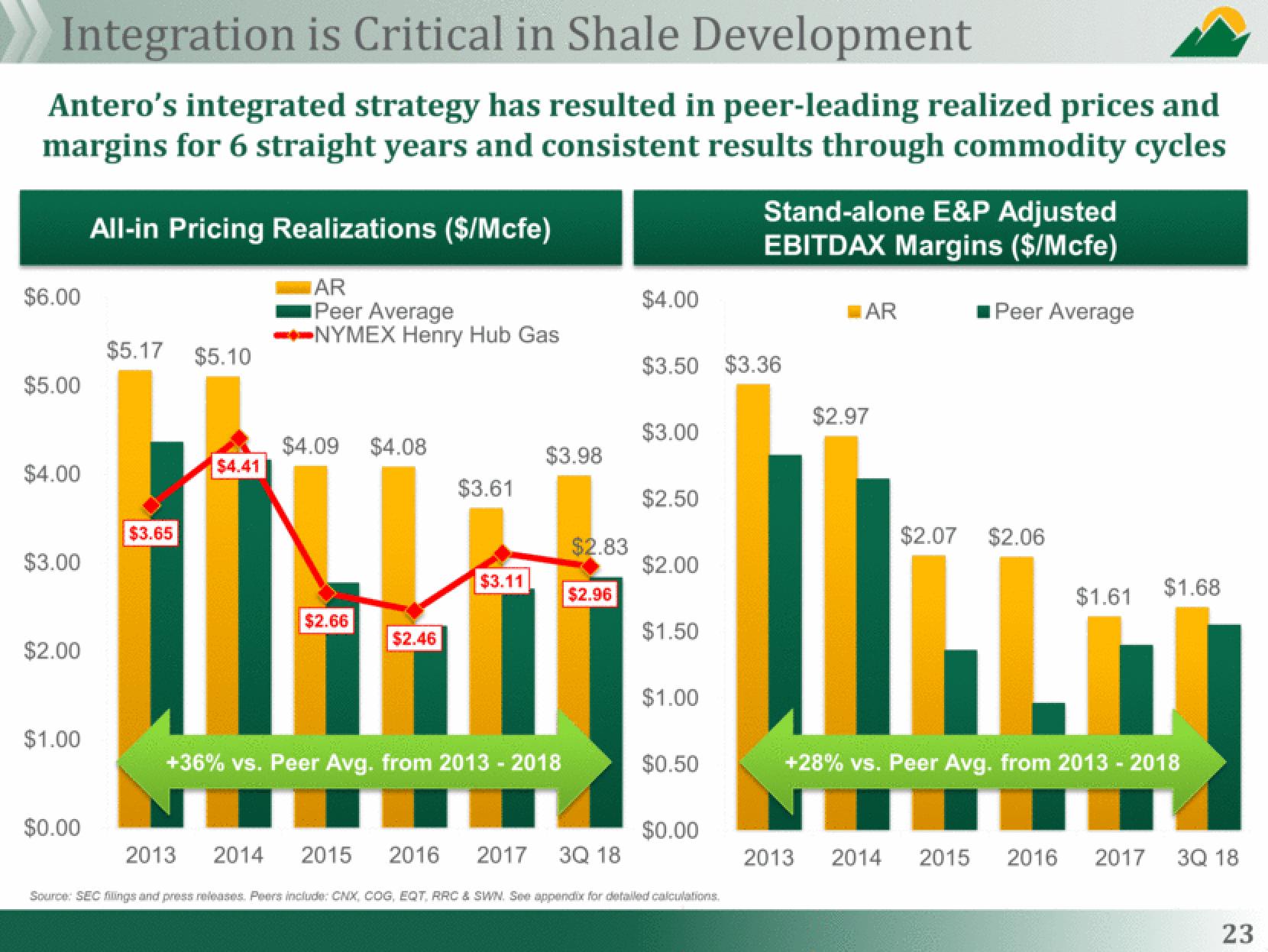 Antero Midstream Partners Investor Presentation Deck slide image #23