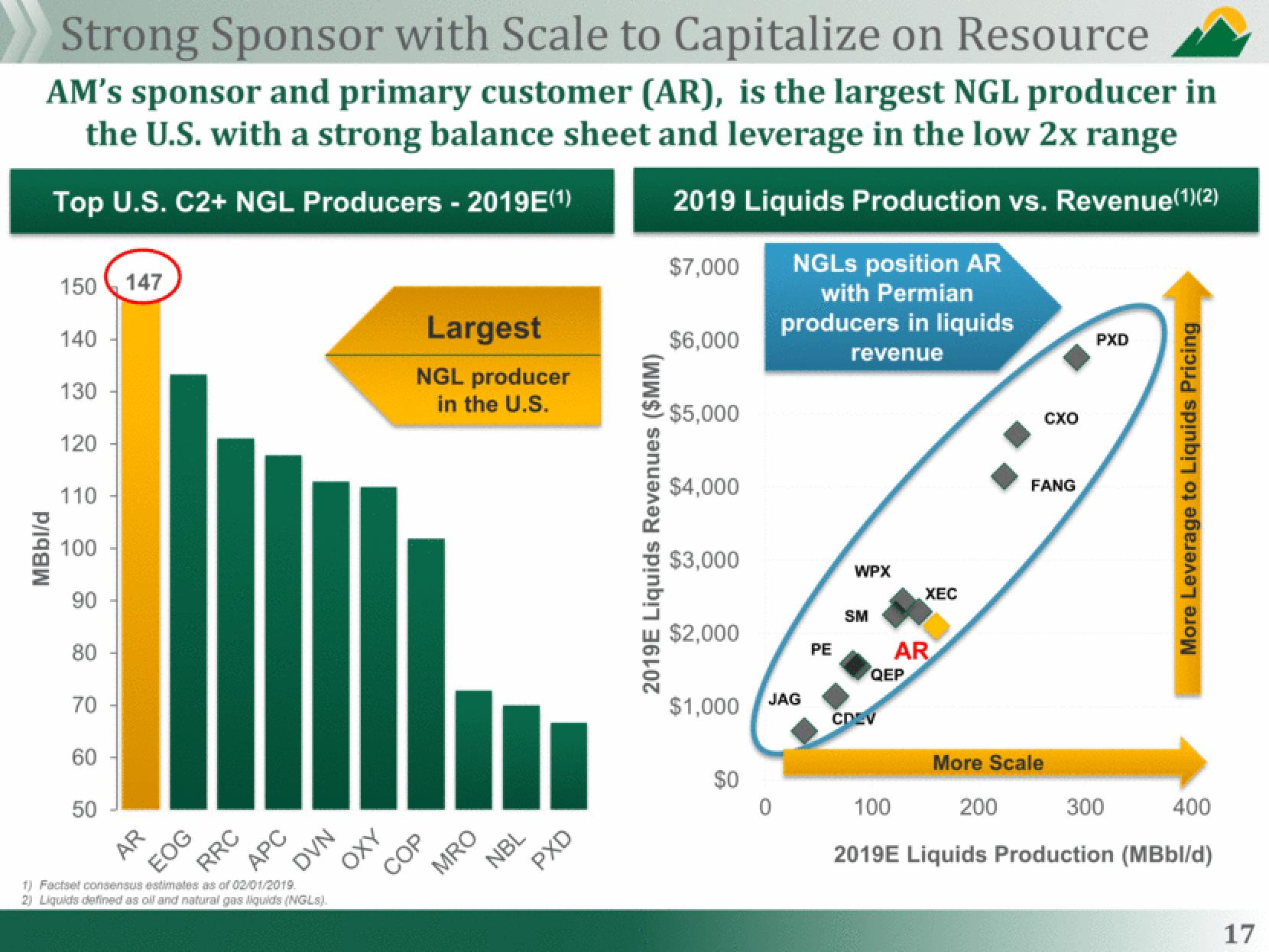 Antero Midstream Partners Investor Presentation Deck slide image #17