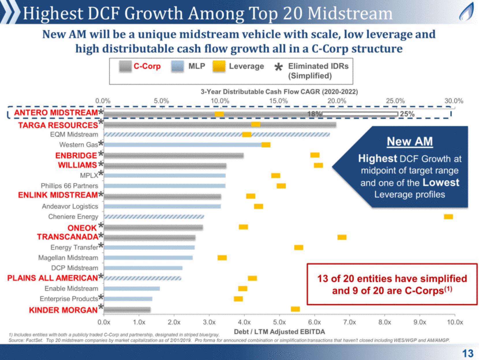 Antero Midstream Partners Investor Presentation Deck slide image #13