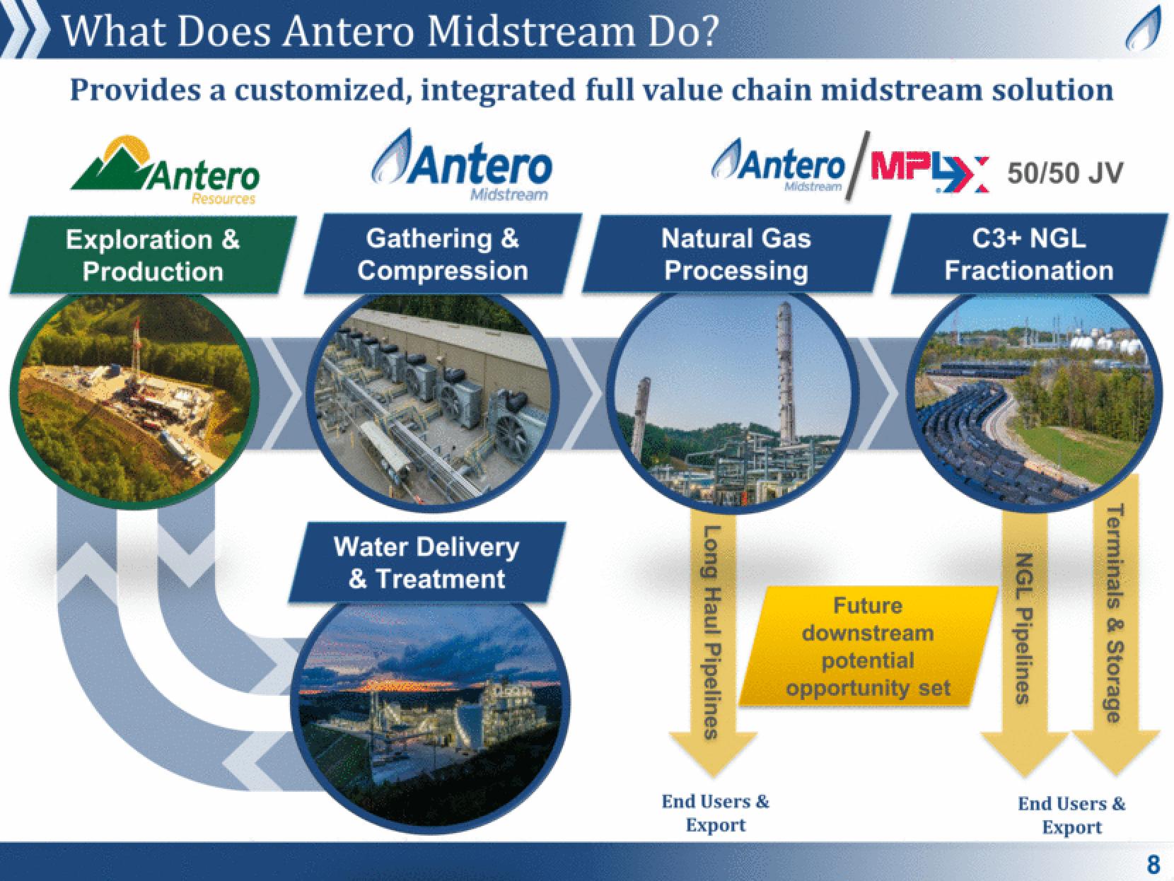 Antero Midstream Partners Investor Presentation Deck slide image #8