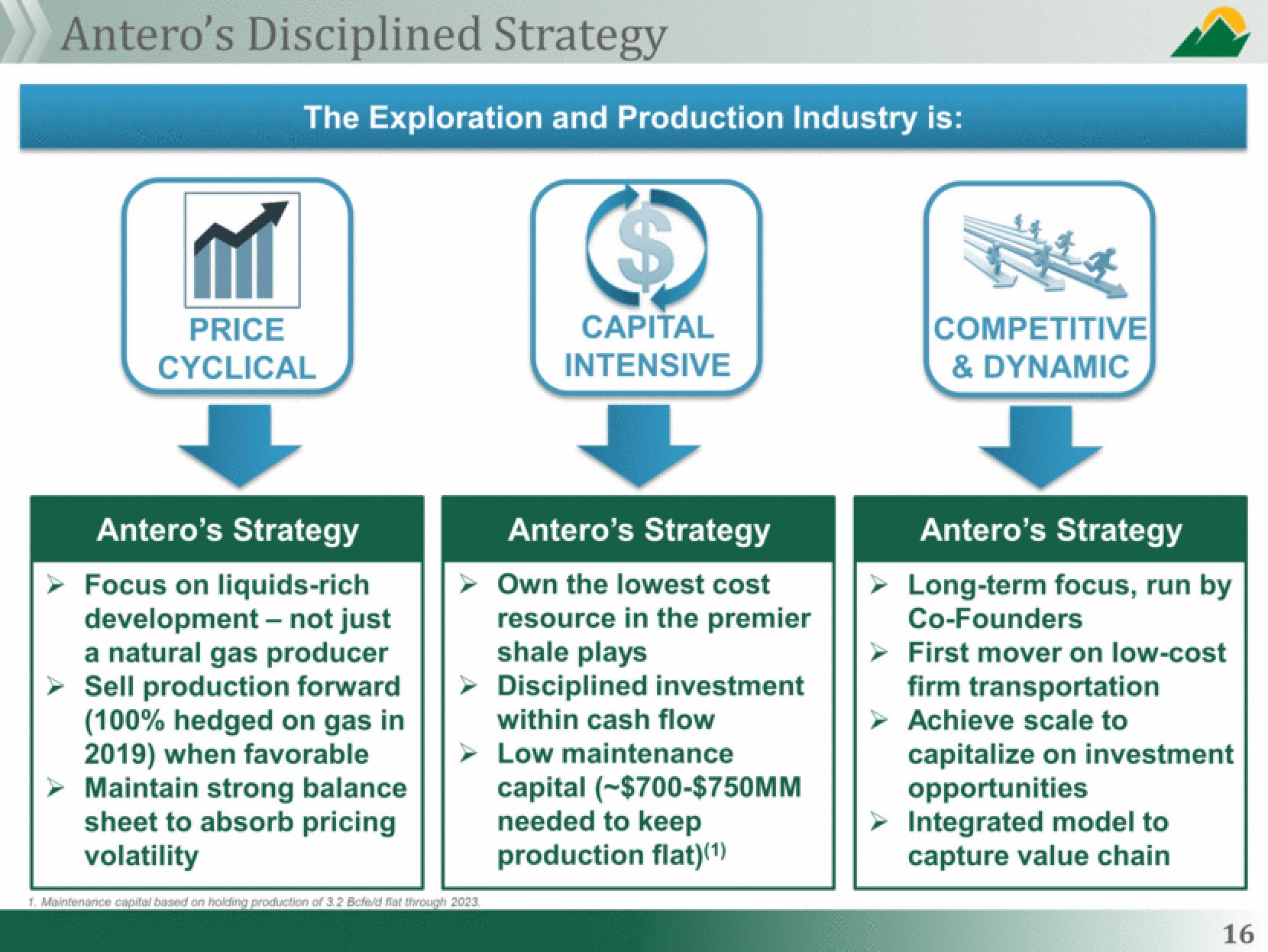 Antero Midstream Partners Investor Presentation Deck slide image #16