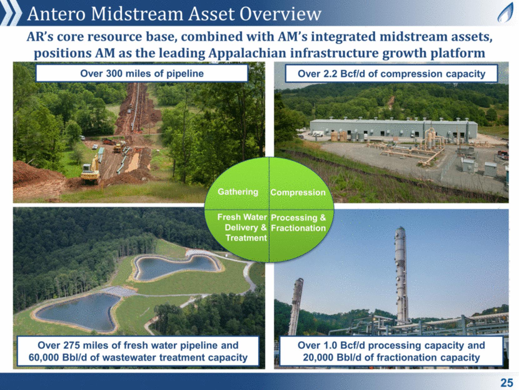 Antero Midstream Partners Investor Presentation Deck slide image #25