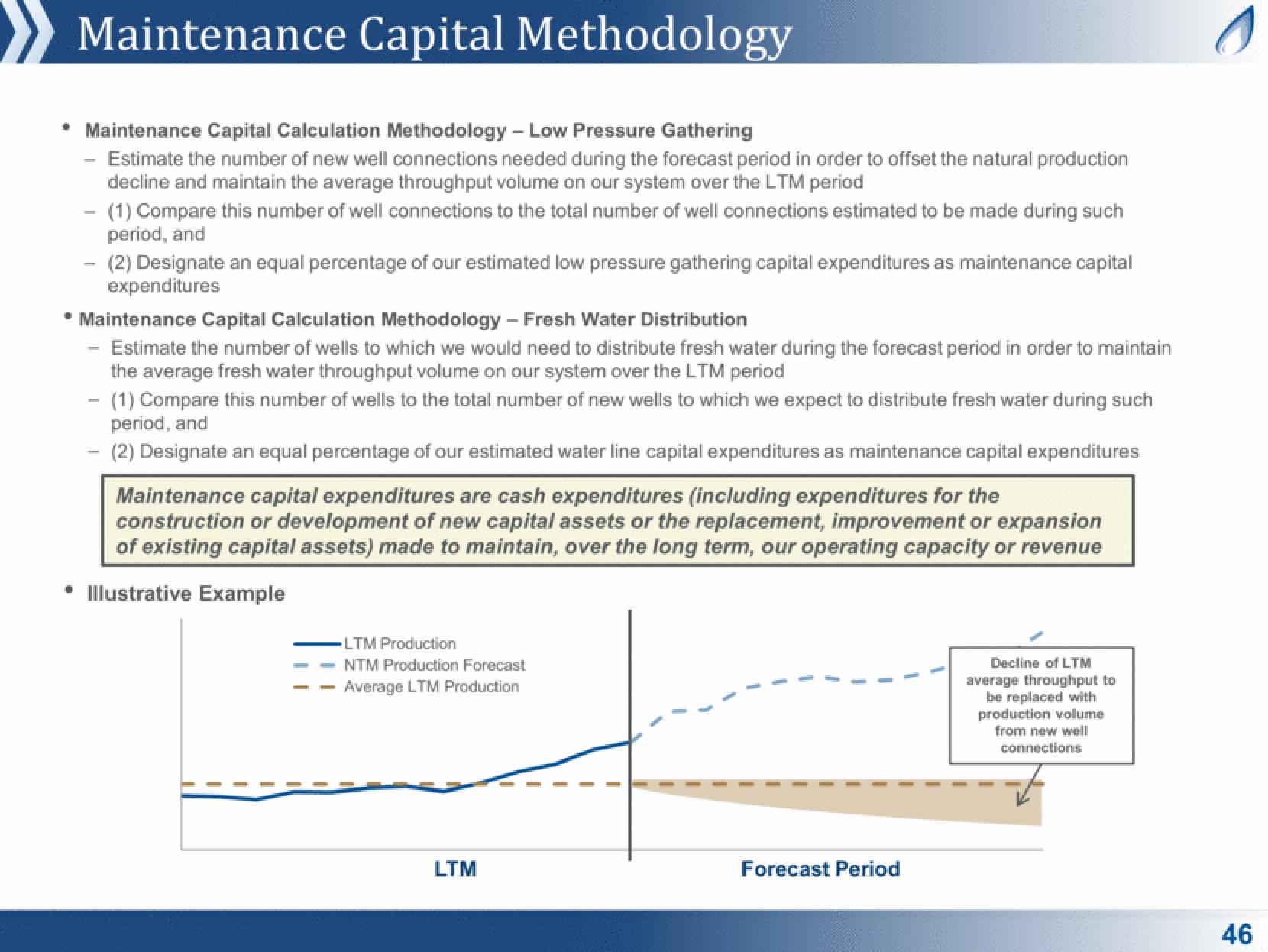 Antero Midstream Partners Investor Presentation Deck slide image #46