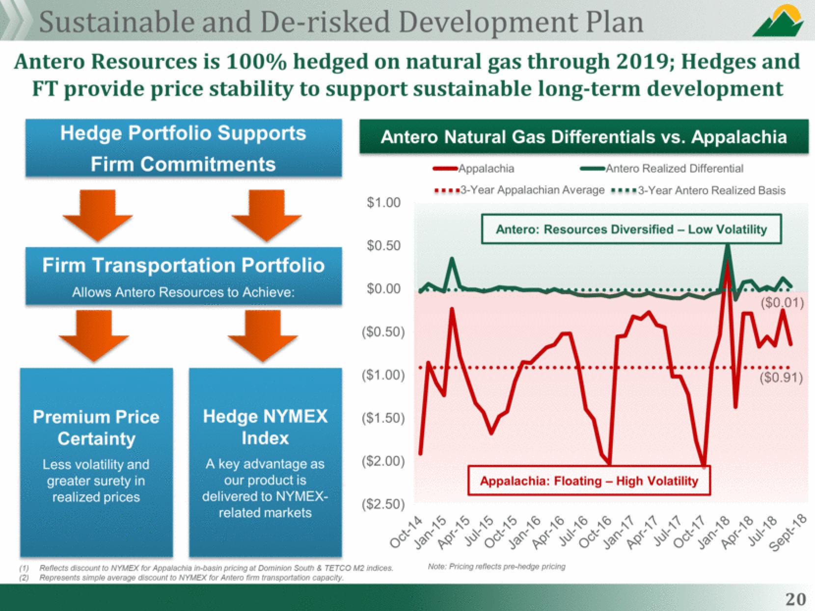 Antero Midstream Partners Investor Presentation Deck slide image #20