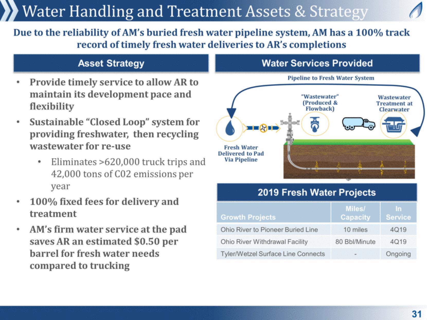 Antero Midstream Partners Investor Presentation Deck slide image #31