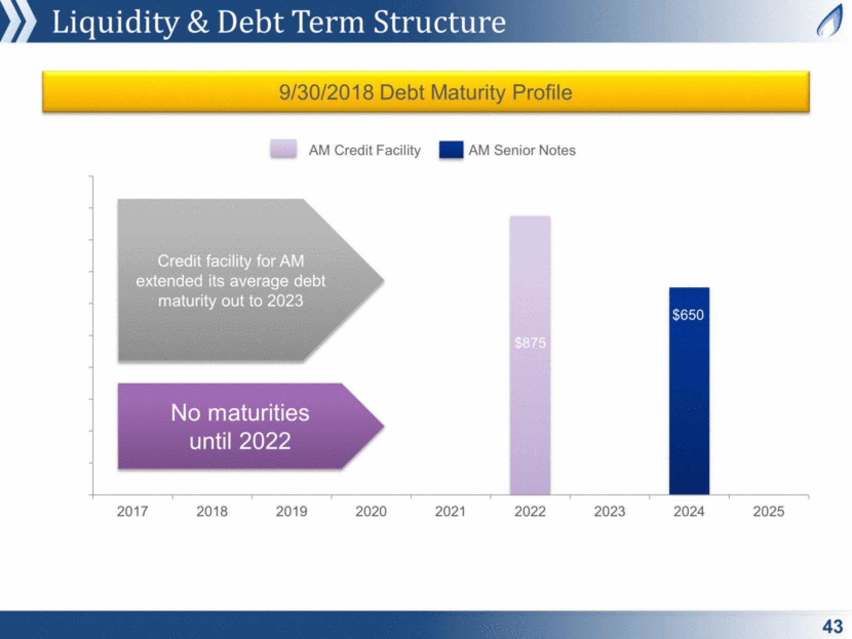 Antero Midstream Partners Investor Presentation Deck slide image #43