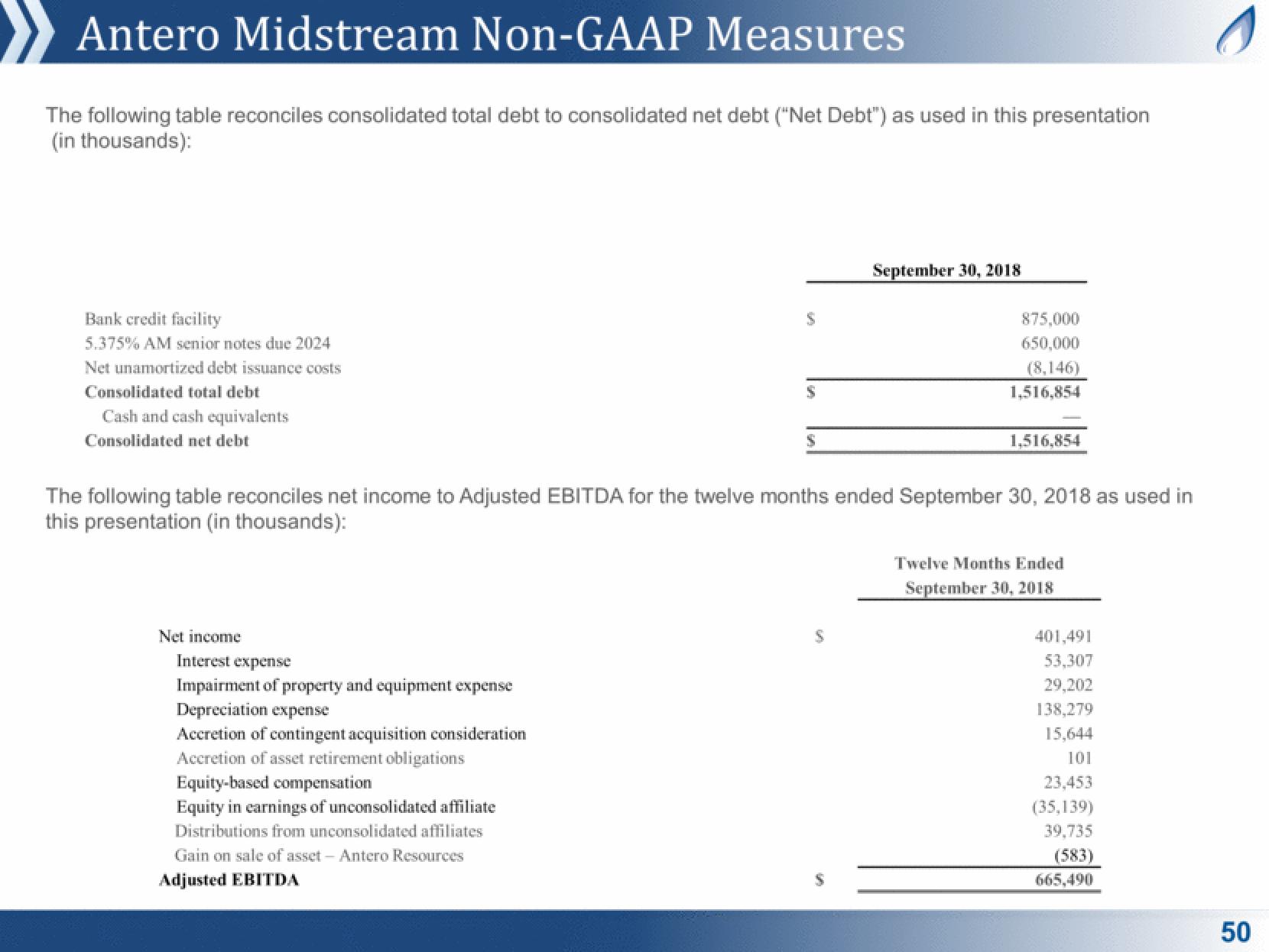 Antero Midstream Partners Investor Presentation Deck slide image #50