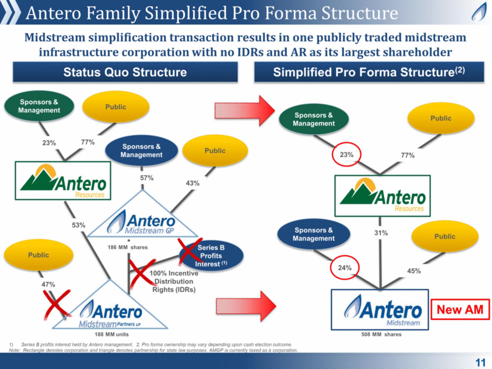 Antero Midstream Partners Investor Presentation Deck slide image #11