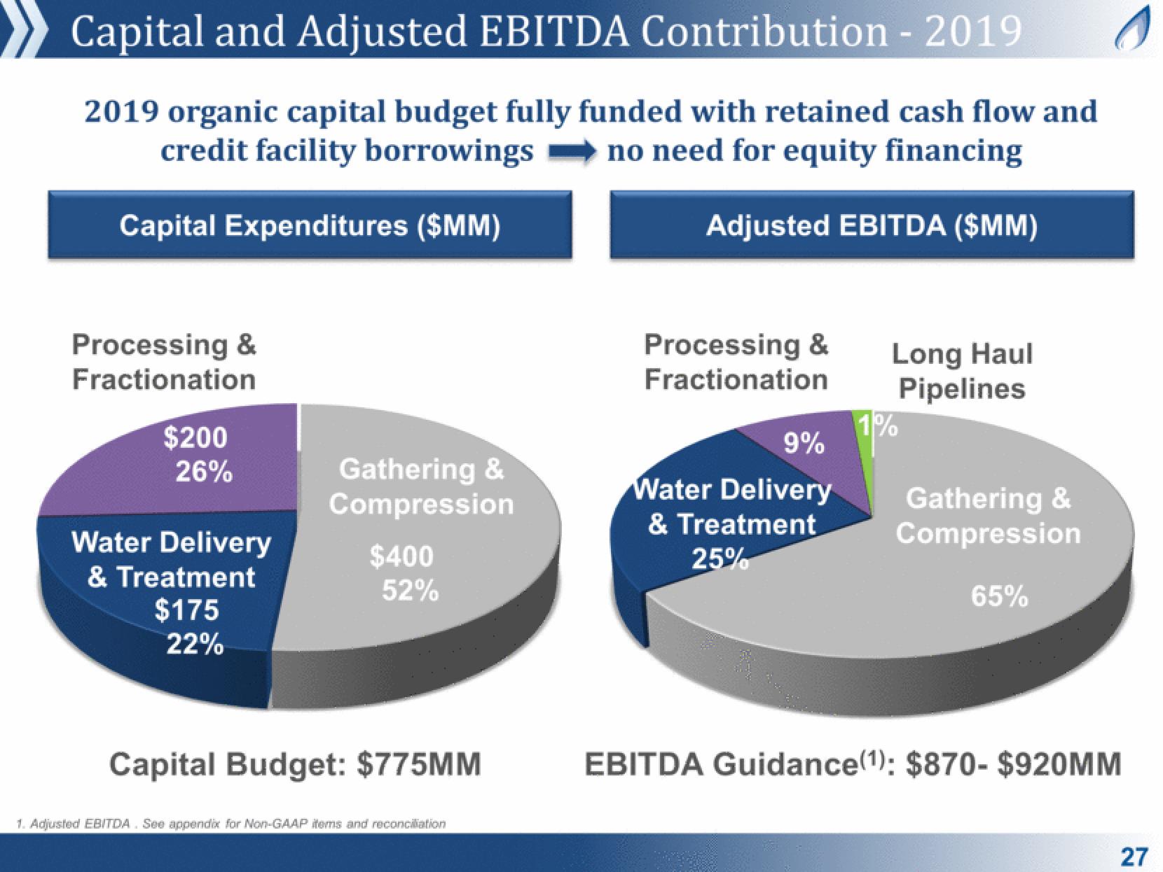 Antero Midstream Partners Investor Presentation Deck slide image #27