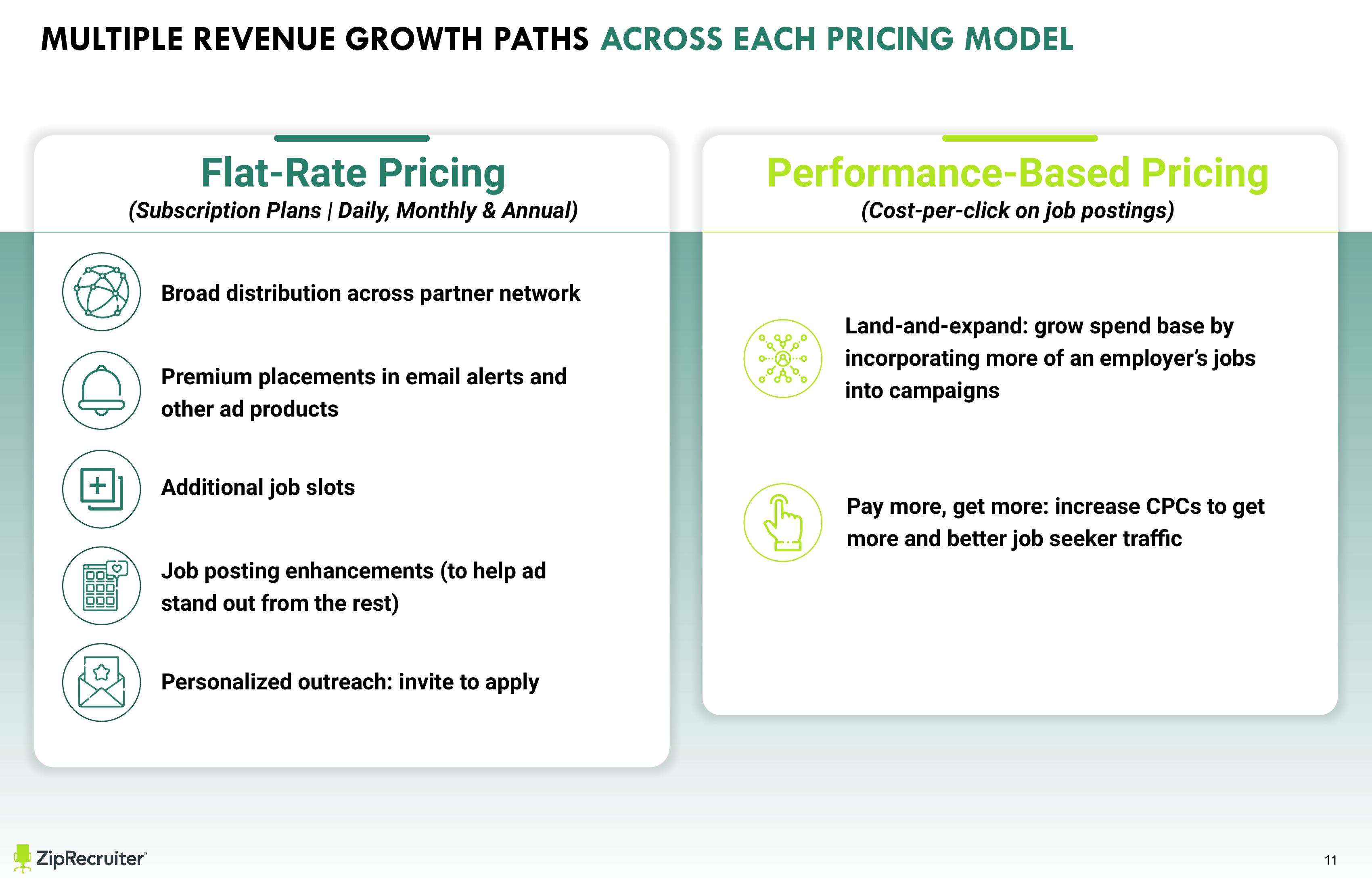 ZipRecruiter Investor Presentation Deck slide image #11