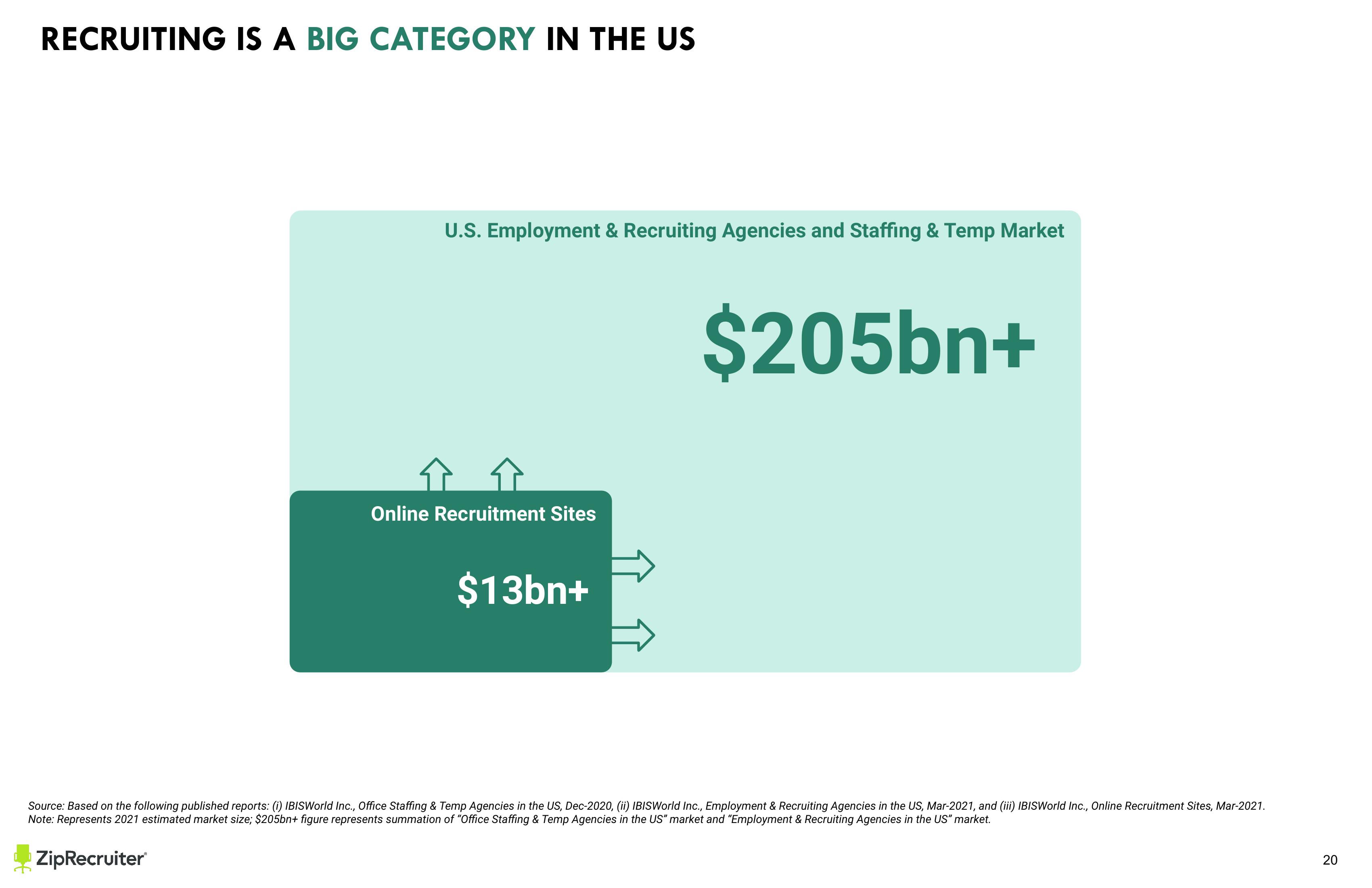 ZipRecruiter Investor Presentation Deck slide image #20