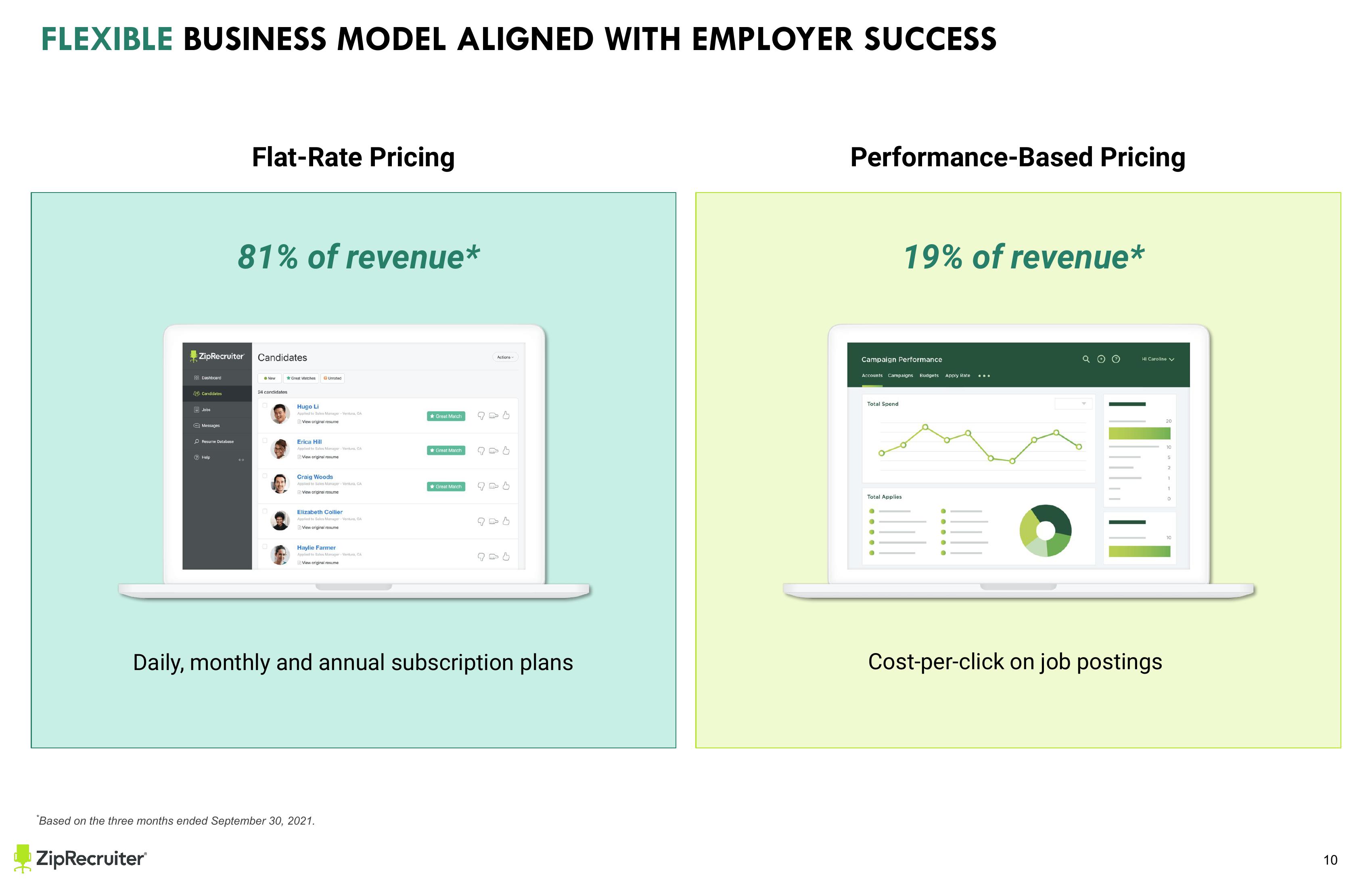 ZipRecruiter Investor Presentation Deck slide image #10