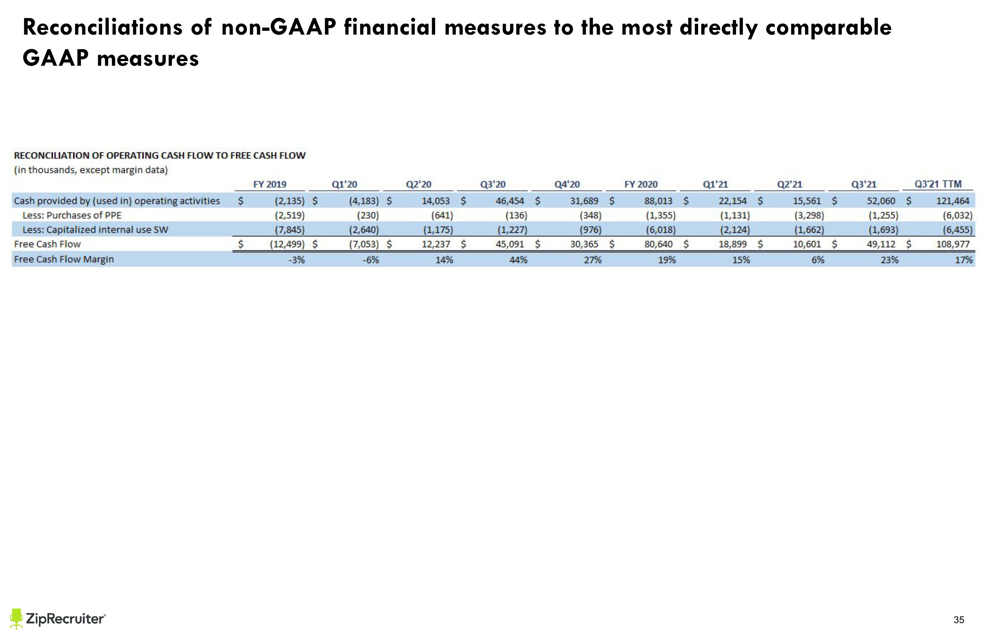 ZipRecruiter Investor Presentation Deck slide image #35