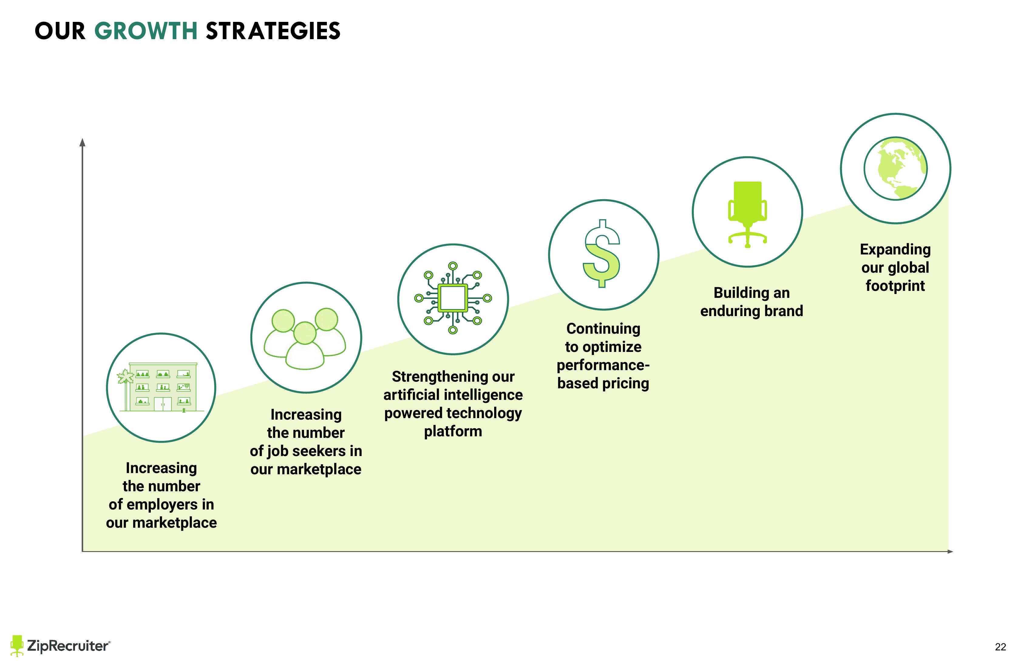 ZipRecruiter Investor Presentation Deck slide image #22