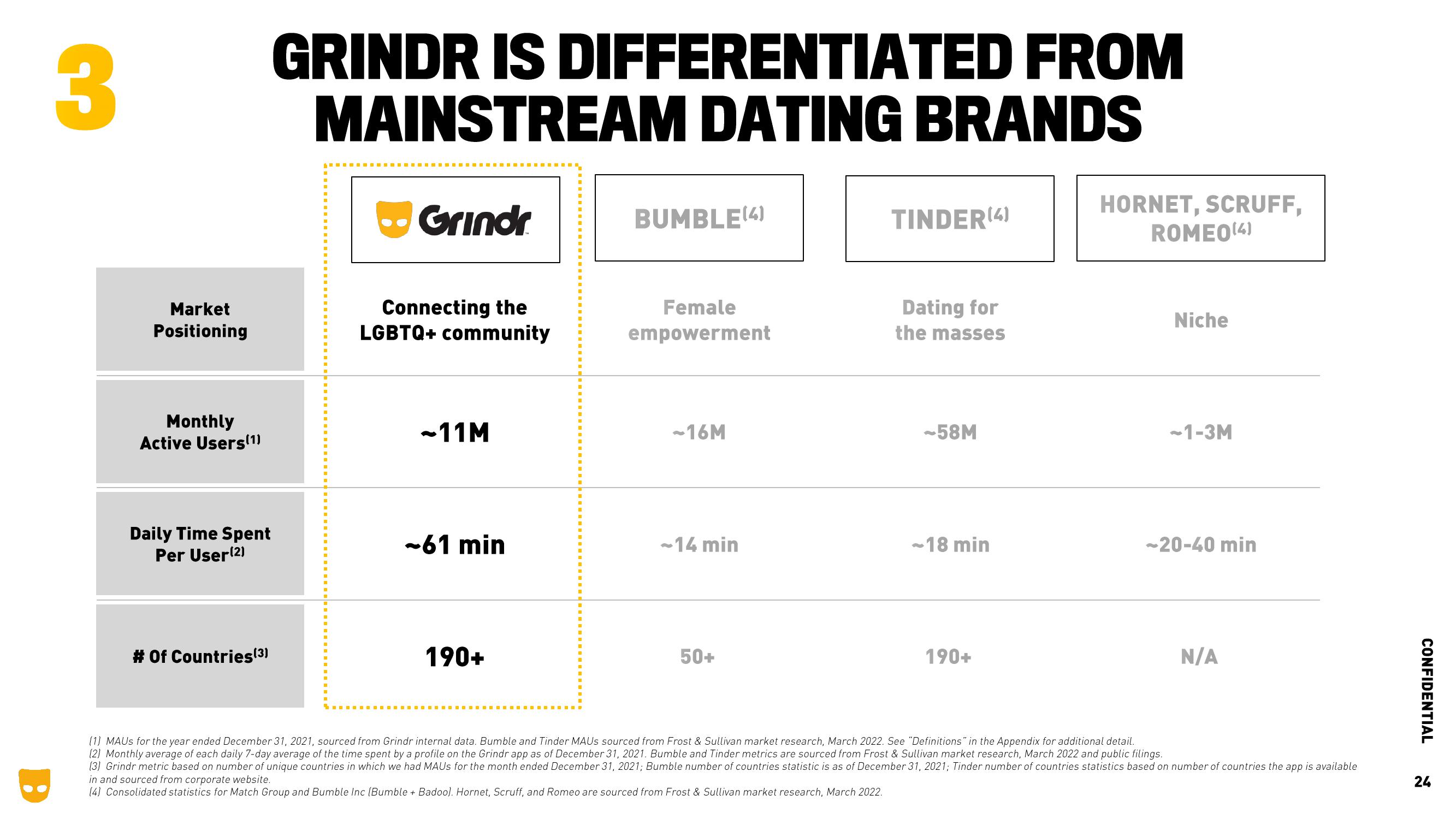 Grindr SPAC Presentation Deck slide image #24