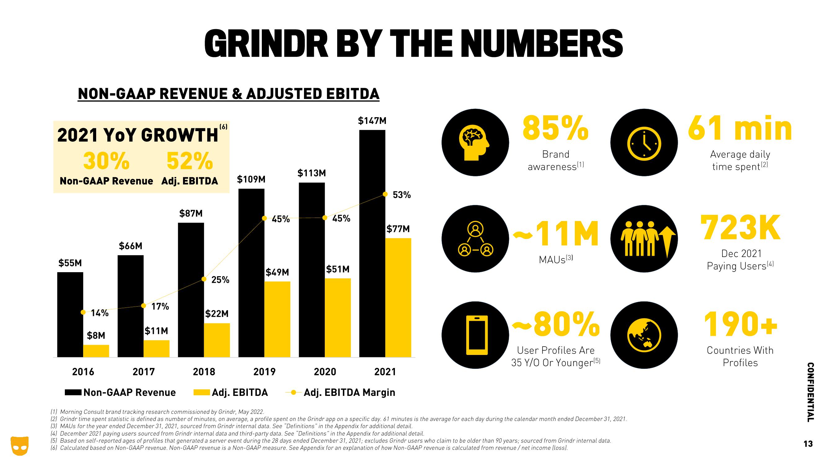 Grindr SPAC Presentation Deck slide image #13