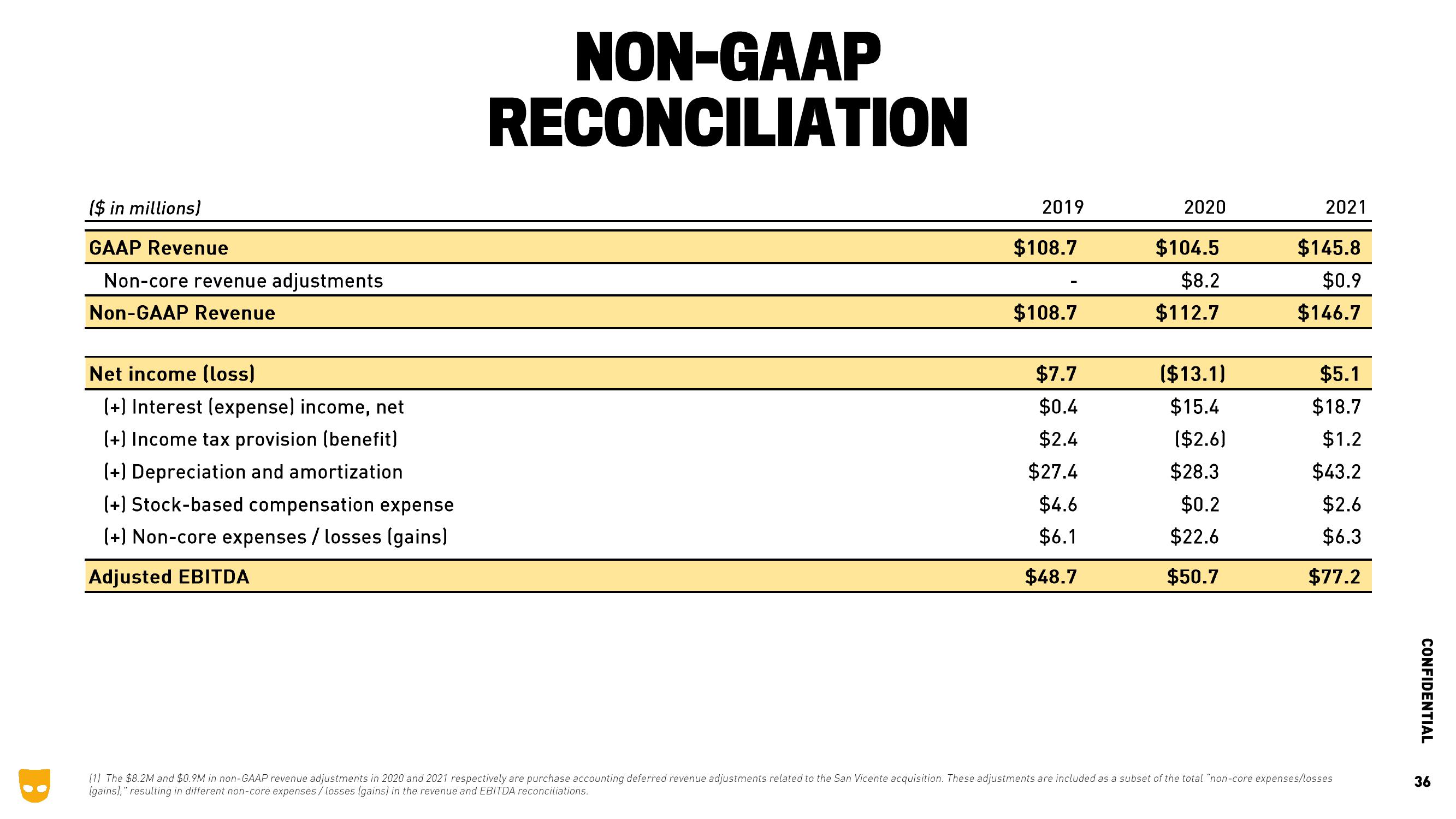 Grindr SPAC Presentation Deck slide image #36