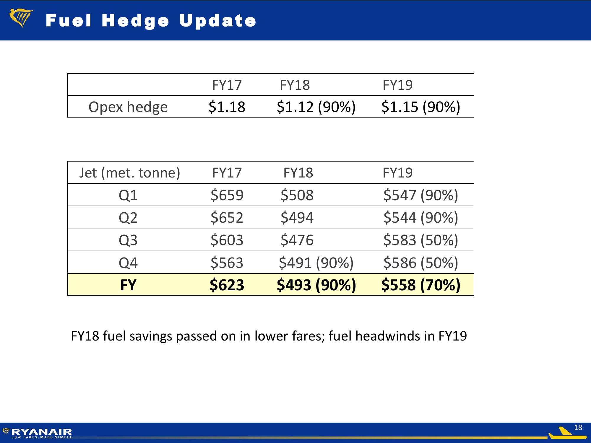 Ryanair Q3 FY18 Results slide image #18