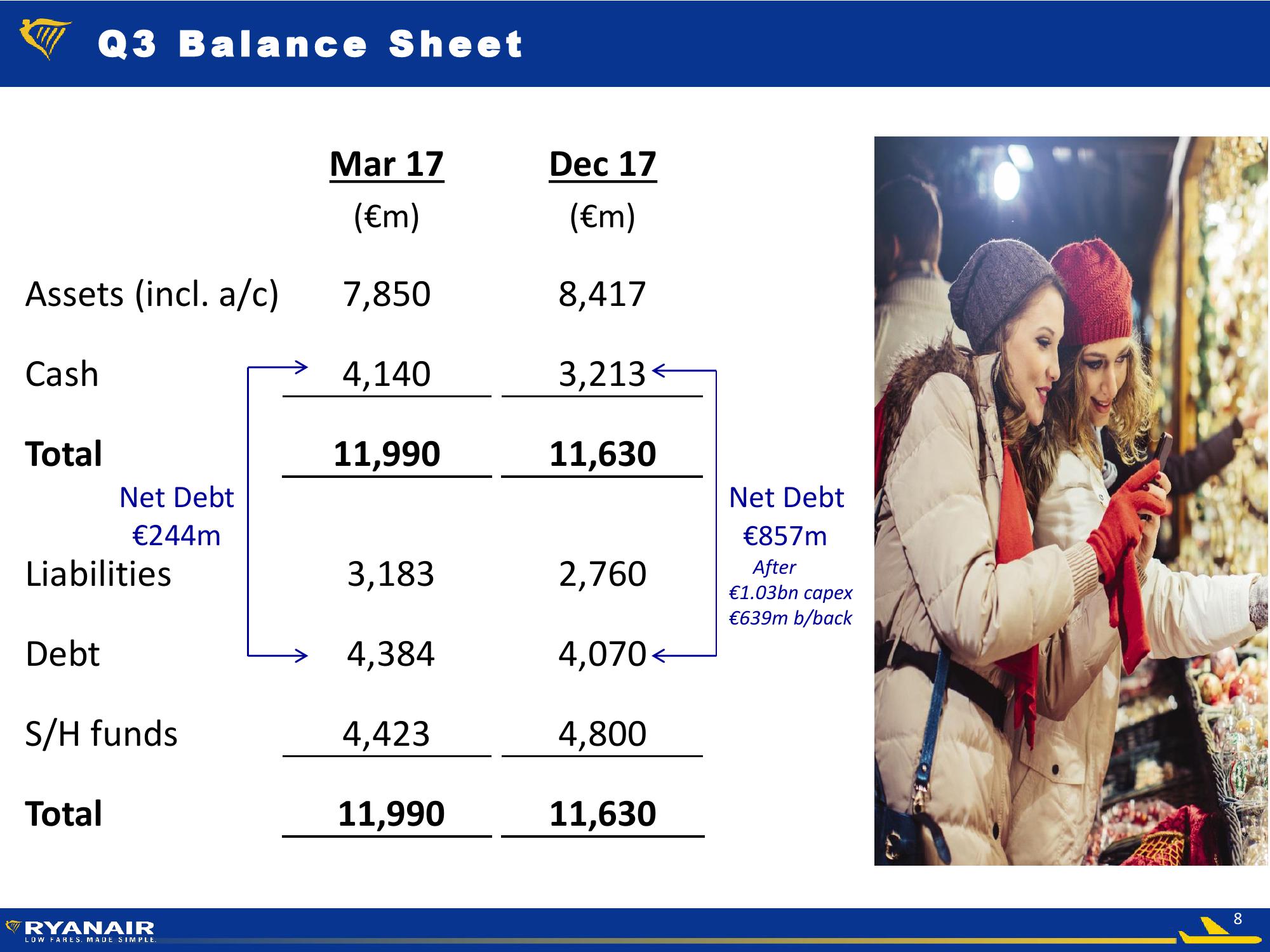 Ryanair Q3 FY18 Results slide image #8