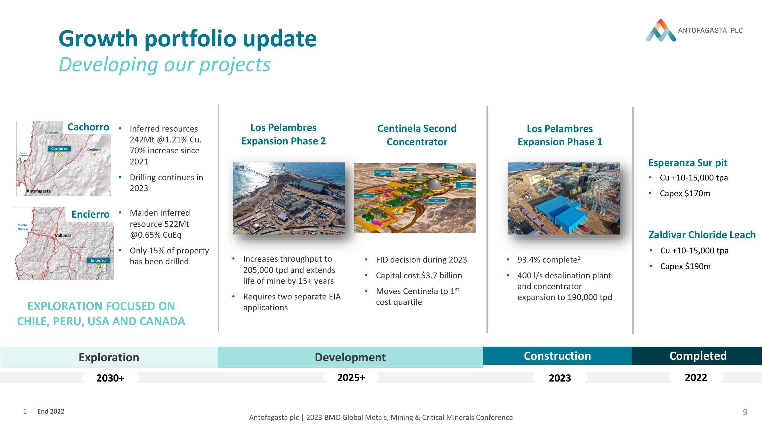 Antofagasta Investor Conference Presentation Deck slide image #9