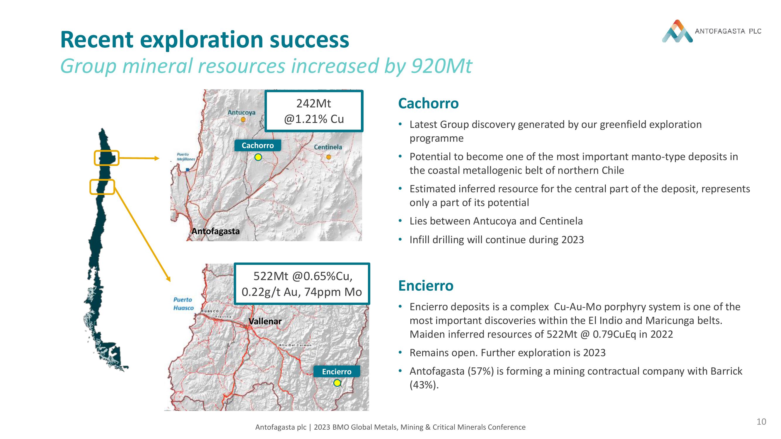 Antofagasta Investor Conference Presentation Deck slide image #10