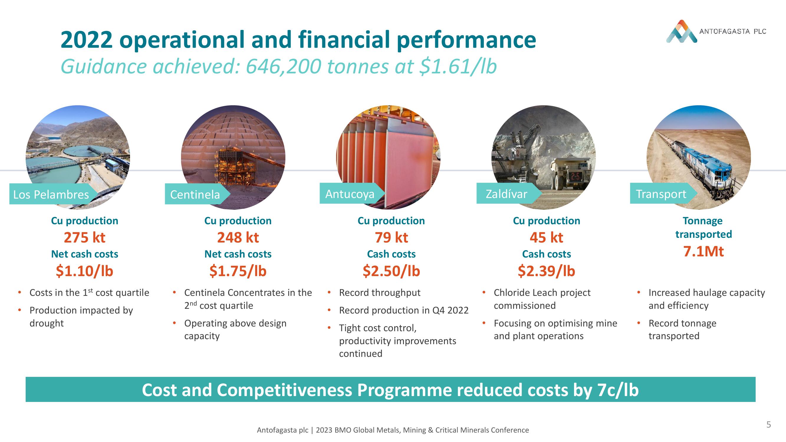 Antofagasta Investor Conference Presentation Deck slide image #5