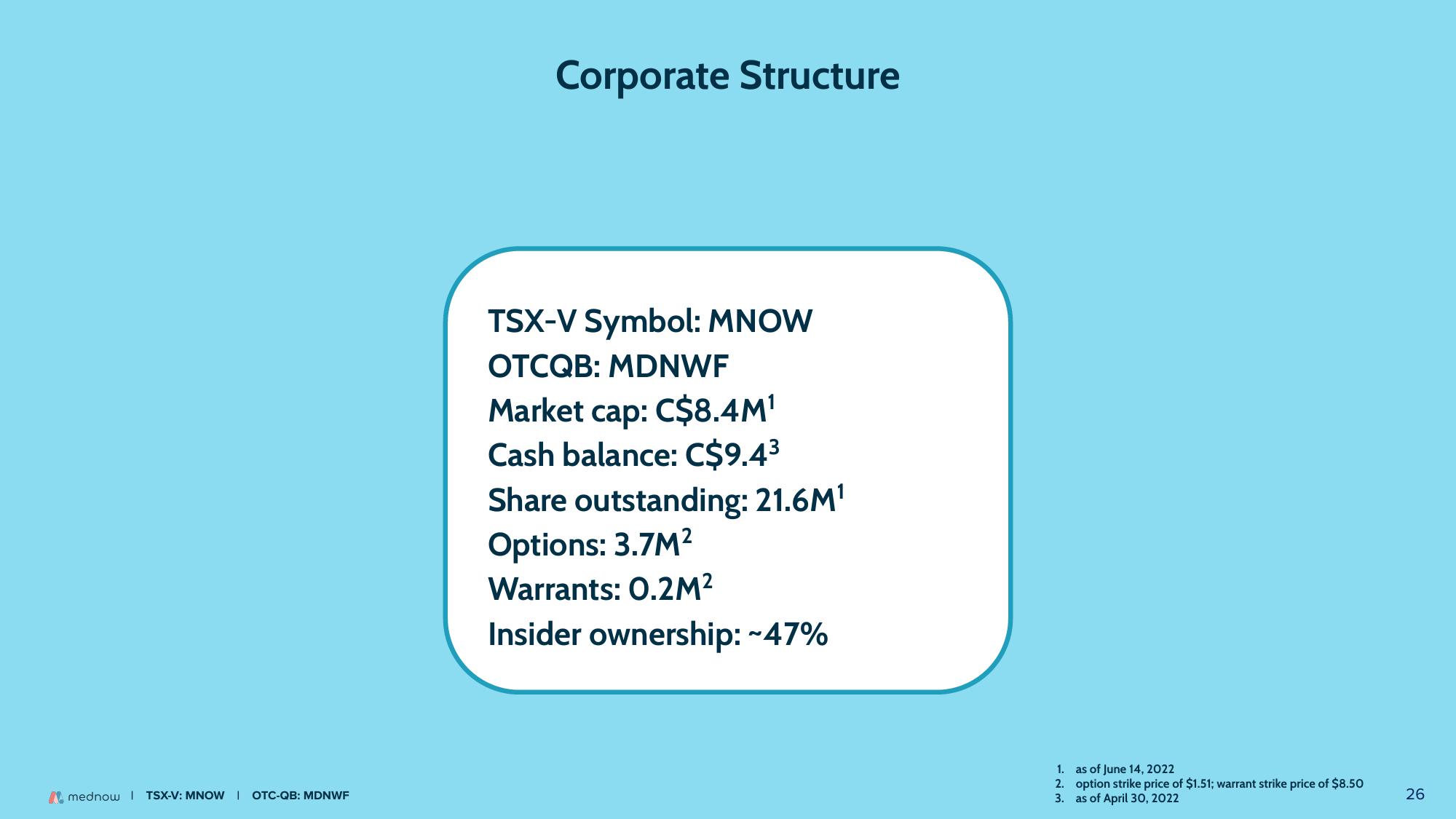 Mednow Investor Presentation Deck slide image #26