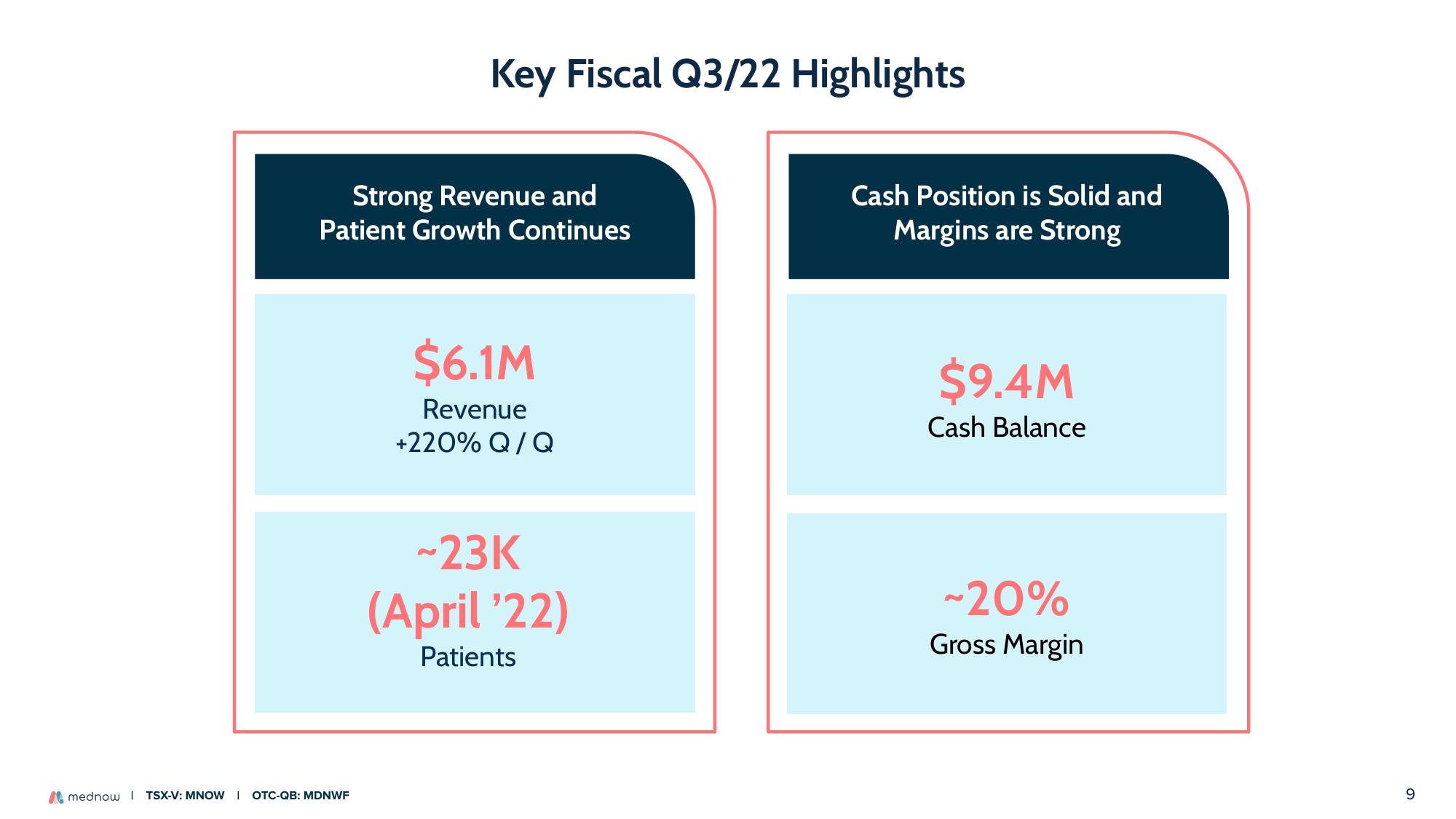 Mednow Investor Presentation Deck slide image #9