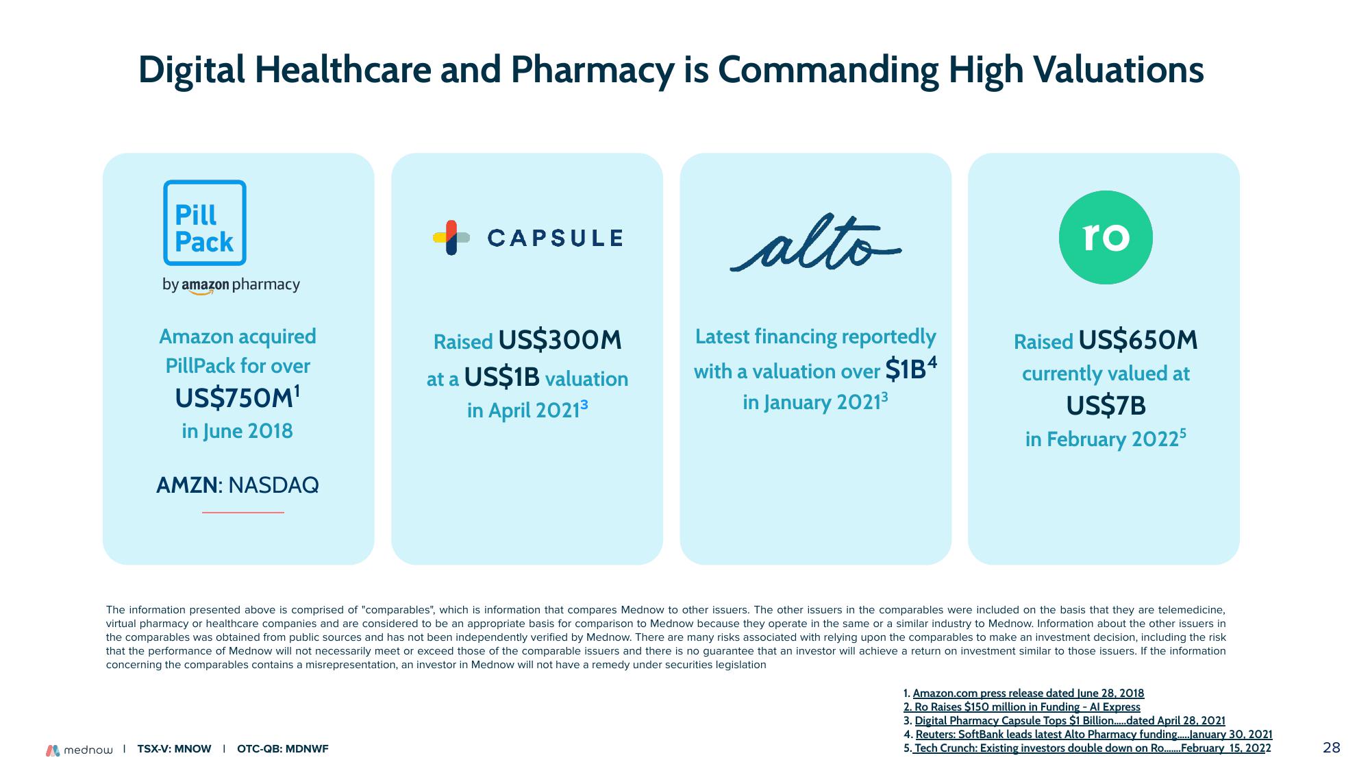 Mednow Investor Presentation Deck slide image #28