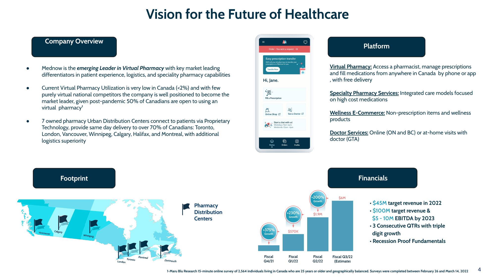 Mednow Investor Presentation Deck slide image #4