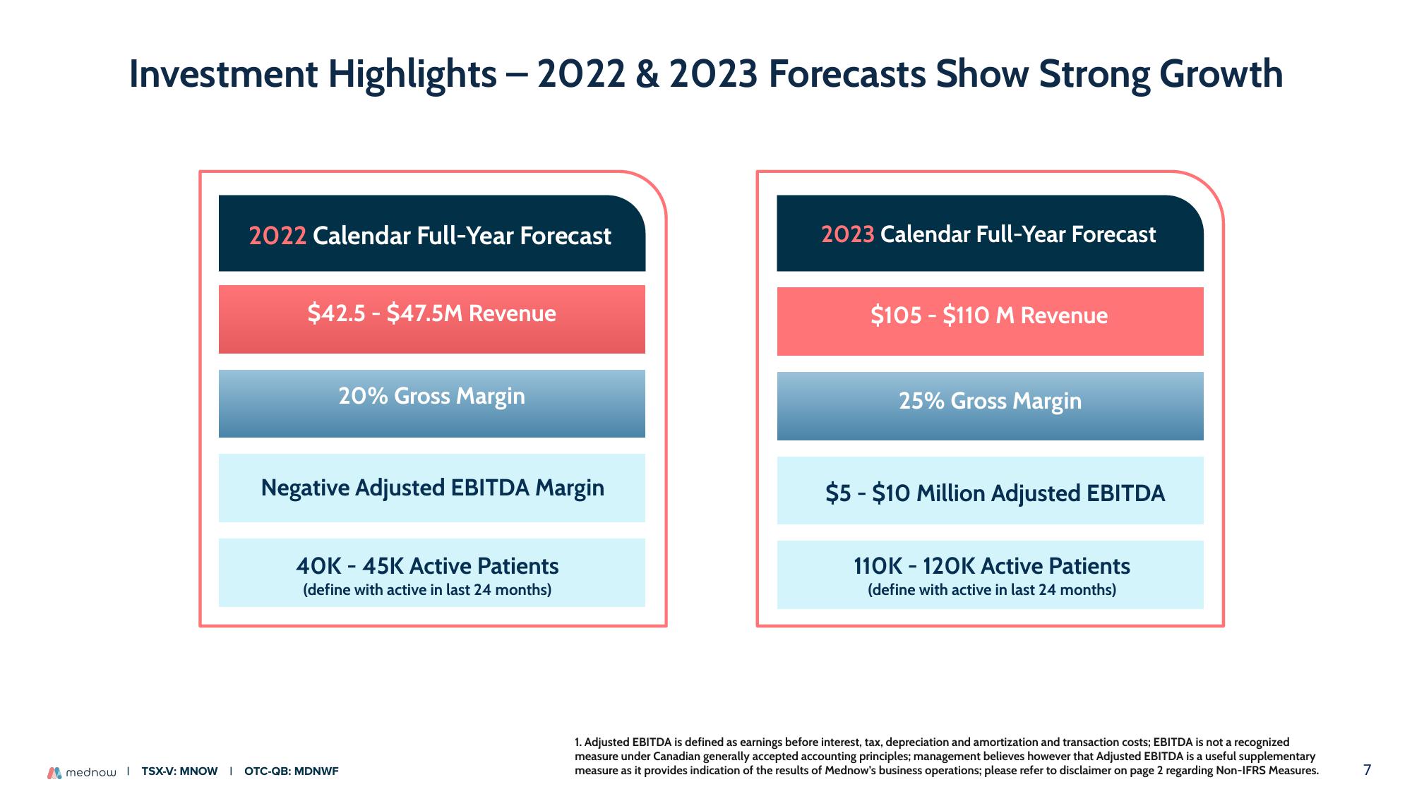 Mednow Investor Presentation Deck slide image #7