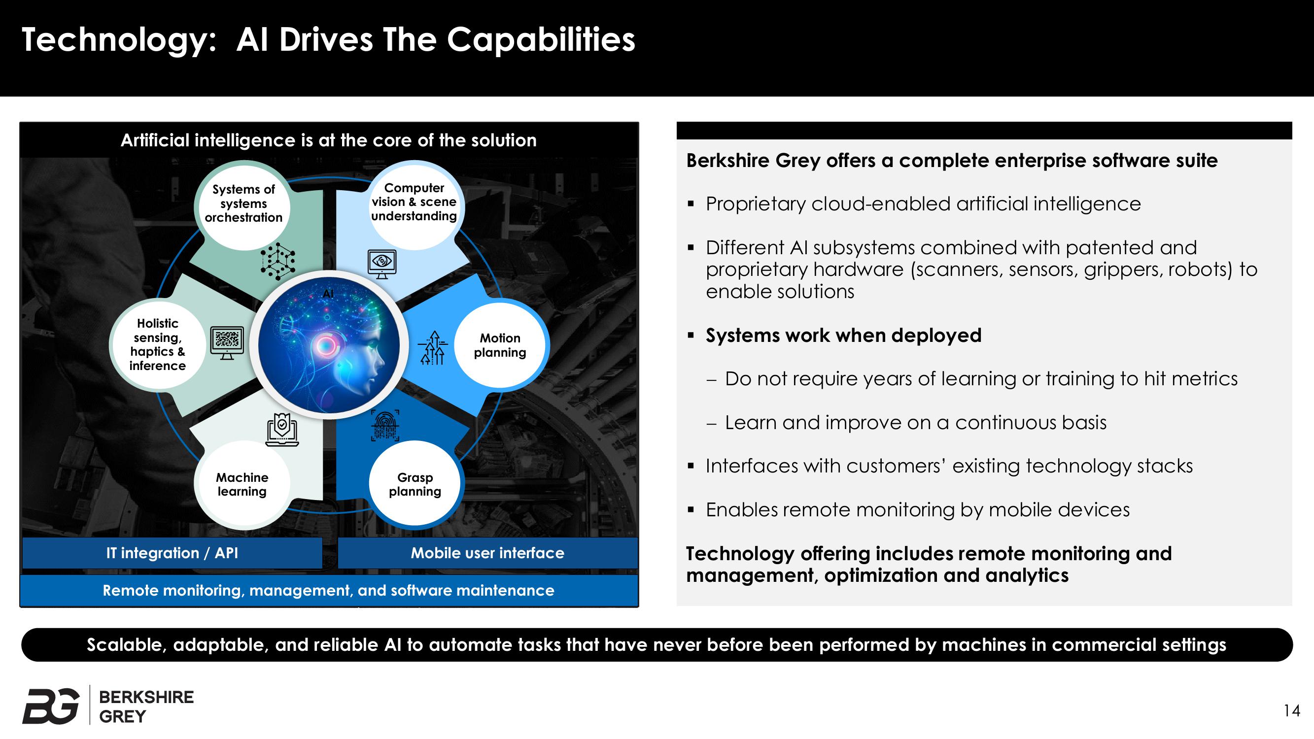 Berkshire Grey Investor Presentation Deck slide image #14