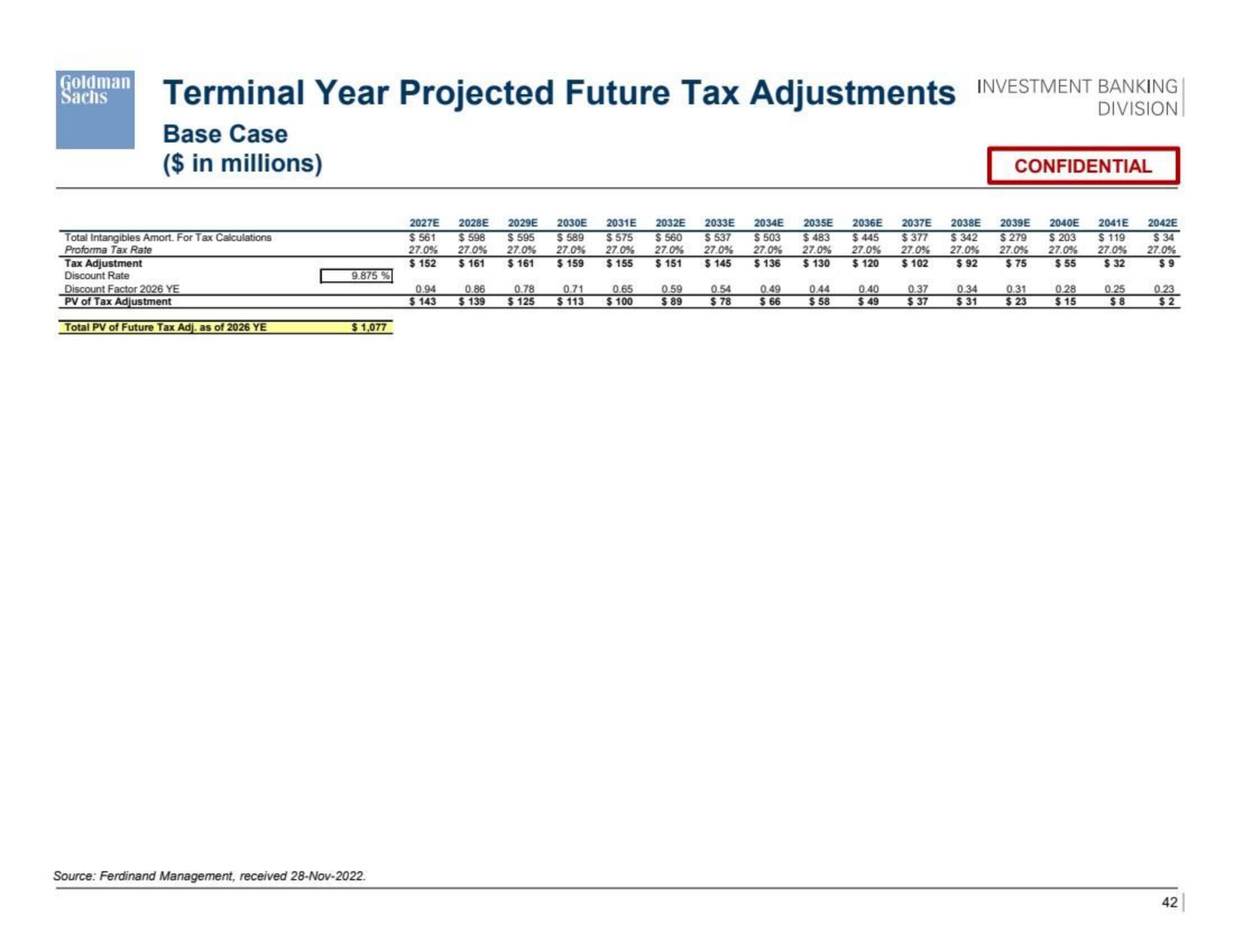 Goldman Sachs Investment Banking Pitch Book slide image #43