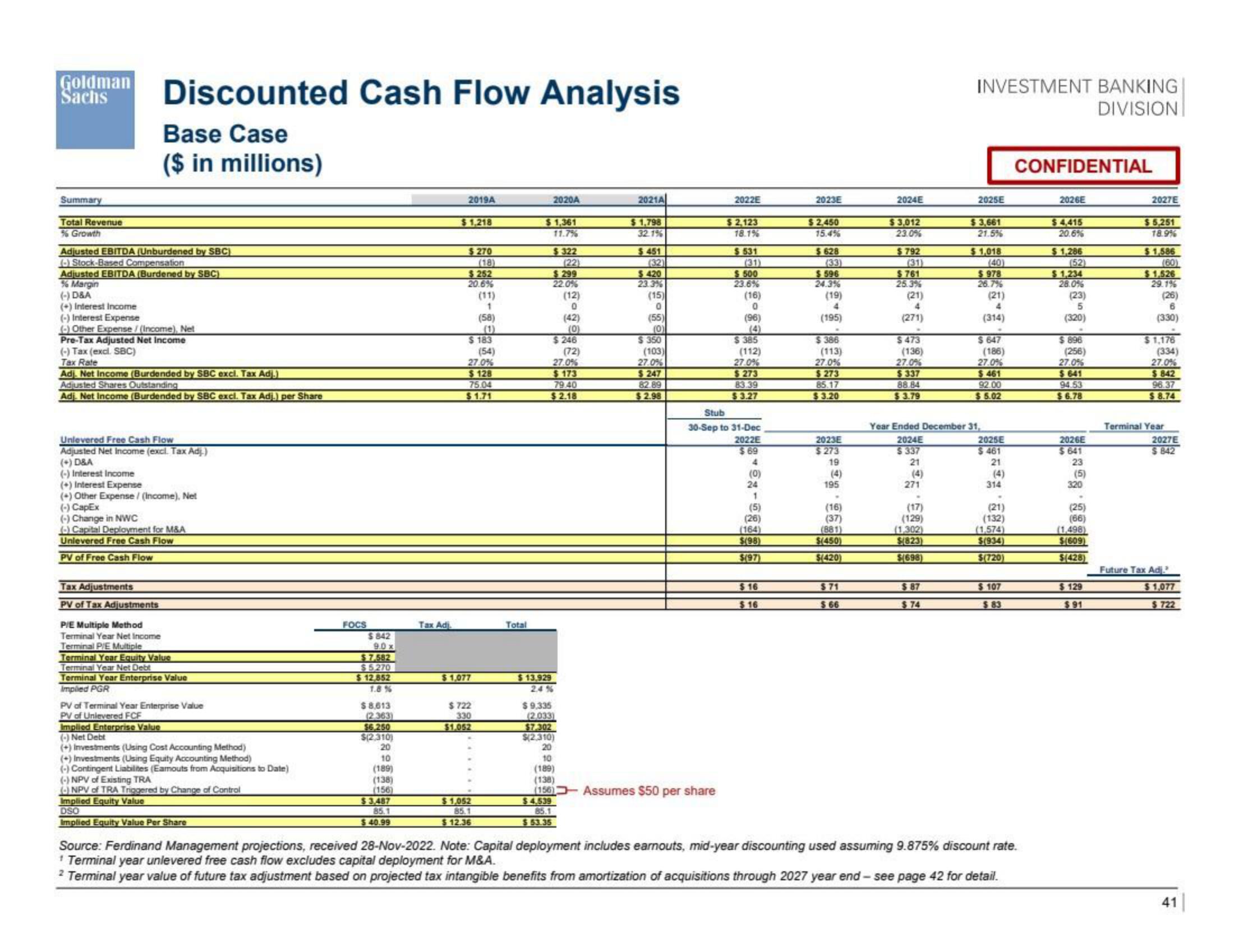 Goldman Sachs Investment Banking Pitch Book slide image #42