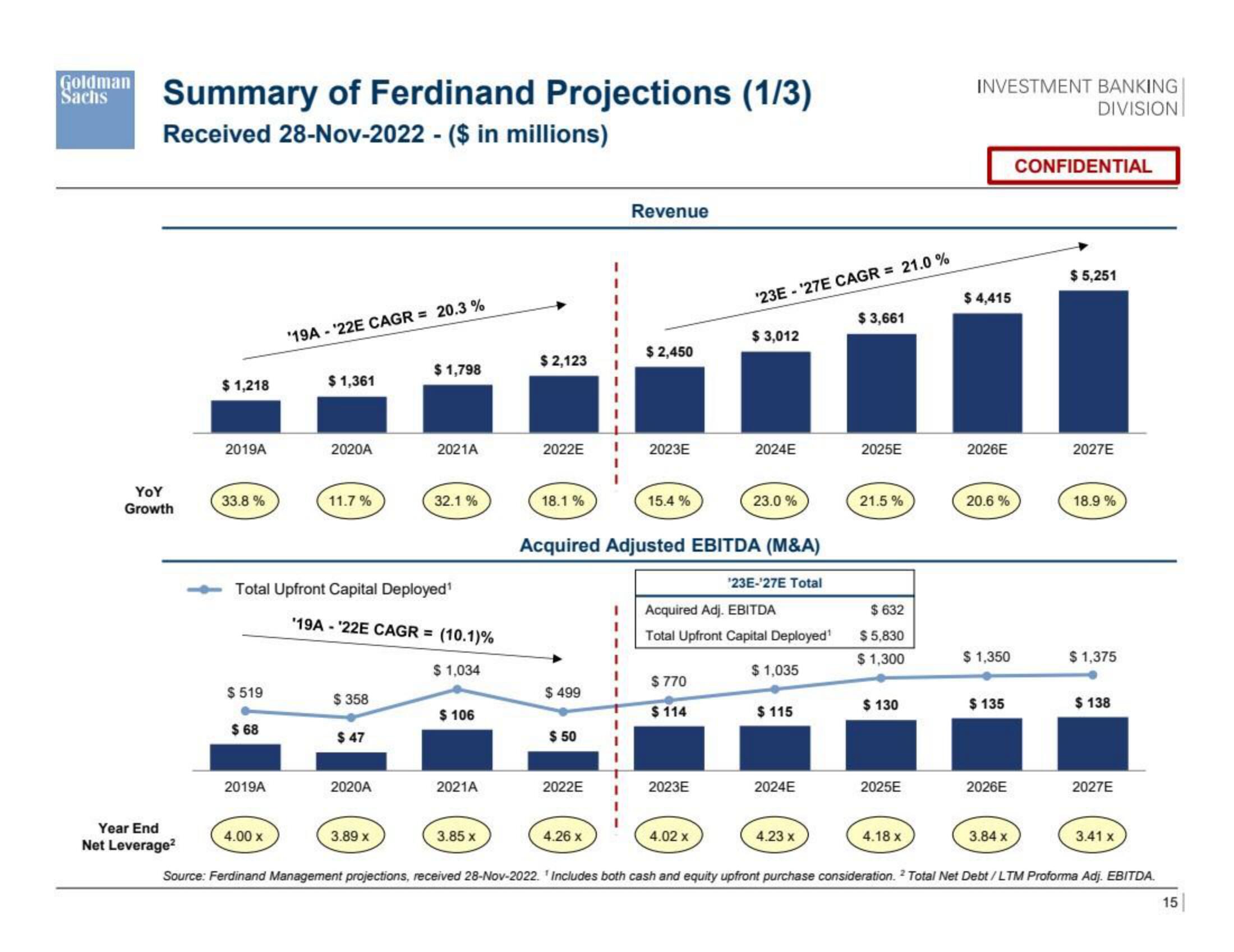 Goldman Sachs Investment Banking Pitch Book slide image #16