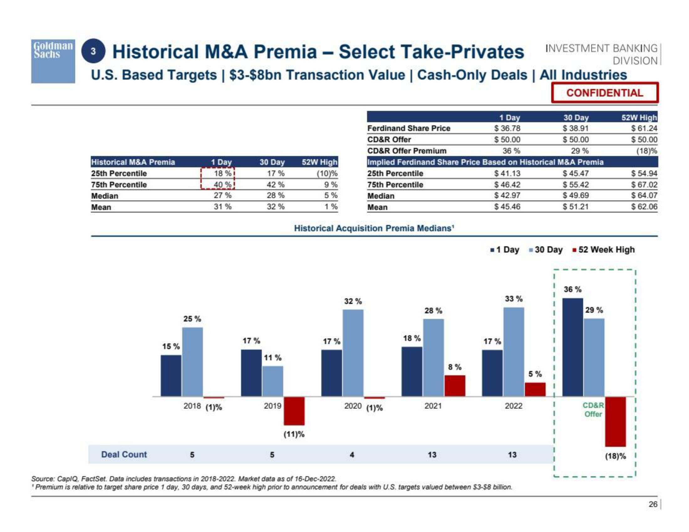 Goldman Sachs Investment Banking Pitch Book slide image #27